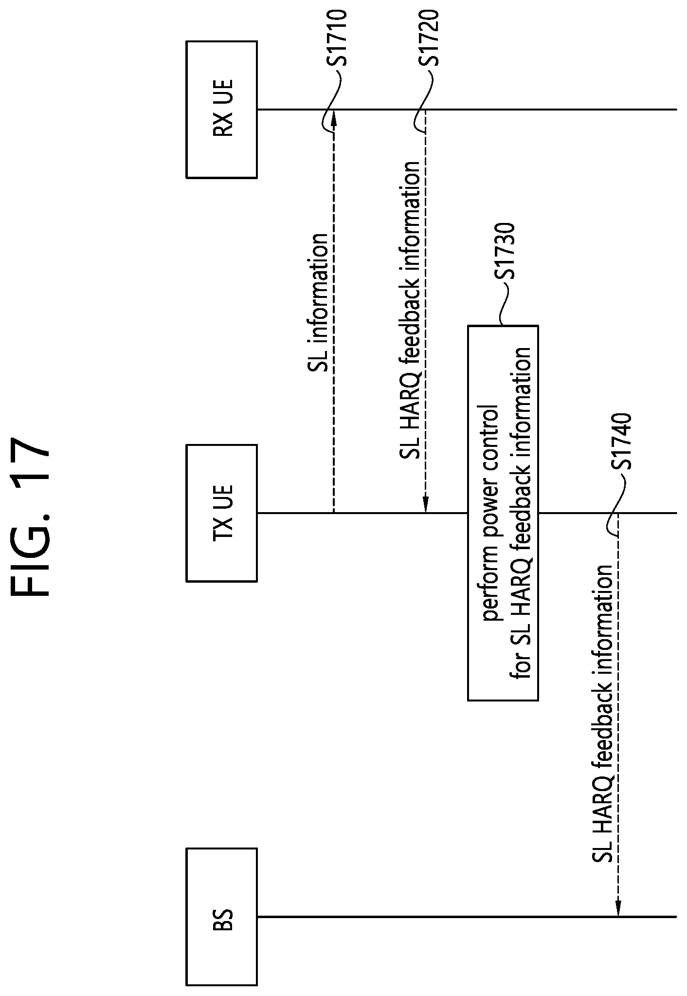Patent US12309786 Figure 17 – Method and apparatus for reporting HARQ feedback to base station in NR V2X