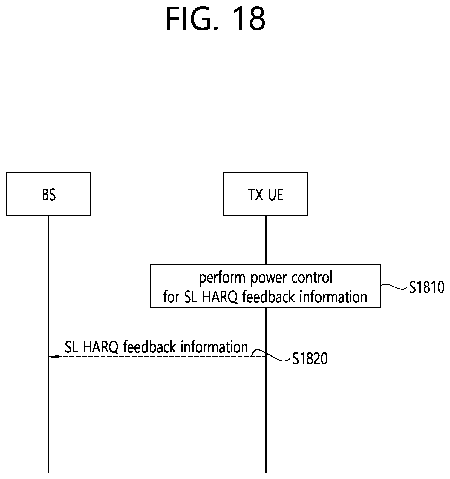 Patent US12309786 Figure 18 – Method and apparatus for reporting HARQ feedback to base station in NR V2X