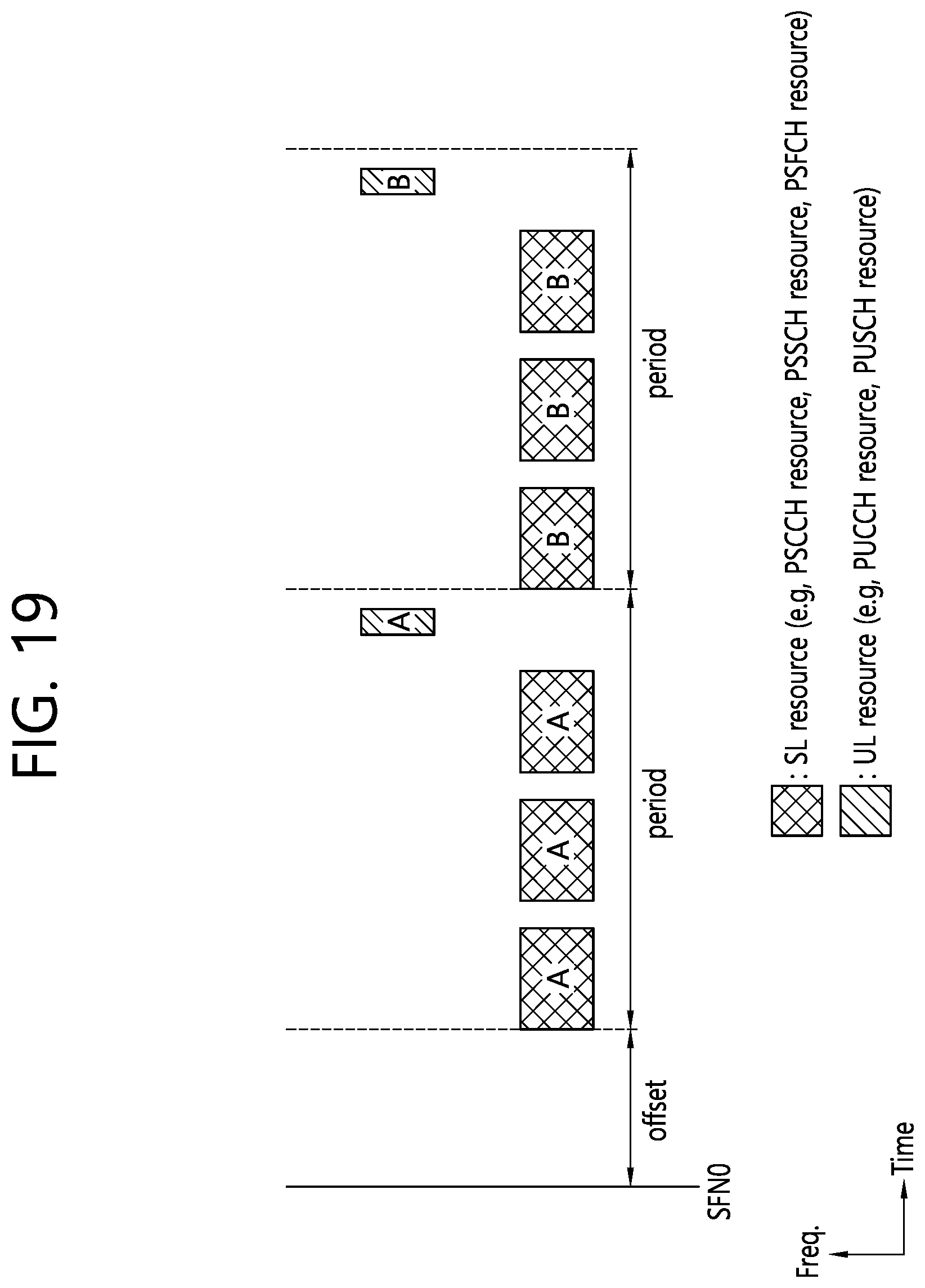 Patent US12309786 Figure 19 – Method and apparatus for reporting HARQ feedback to base station in NR V2X