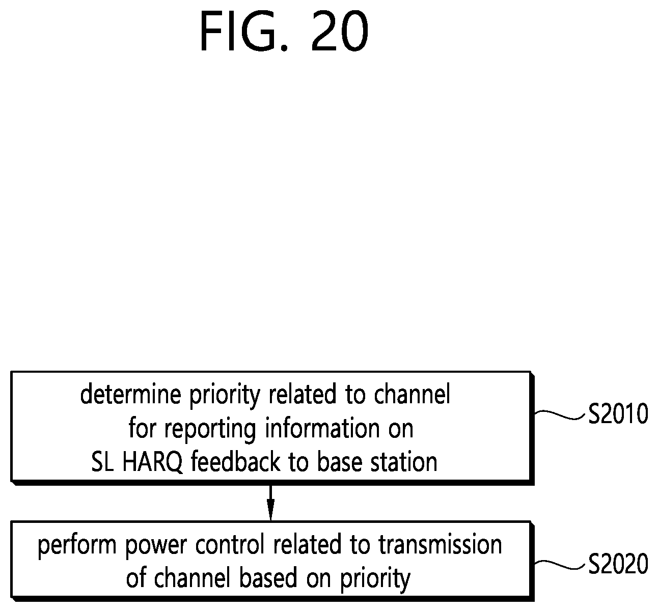 Patent US12309786 Figure 20 – Method and apparatus for reporting HARQ feedback to base station in NR V2X