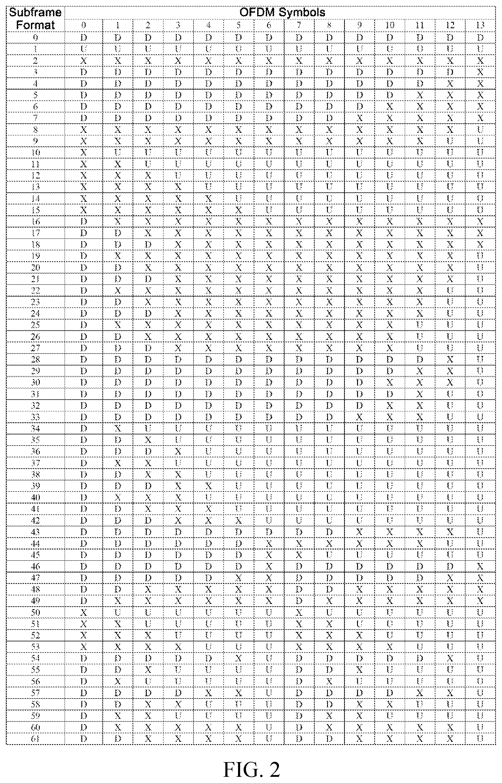 Patent US12309787 Figure 2 – Wireless resource scheduling