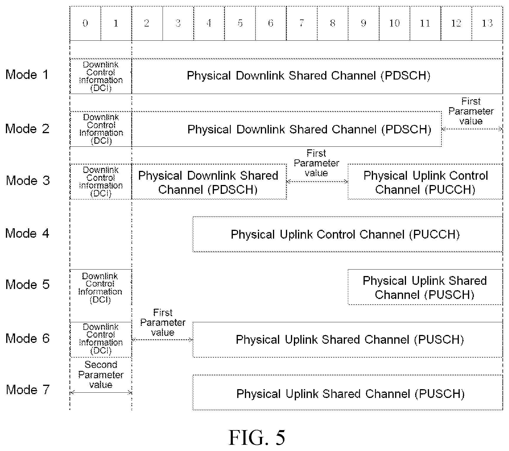 Patent US12309787 Figure 4 – Wireless resource scheduling