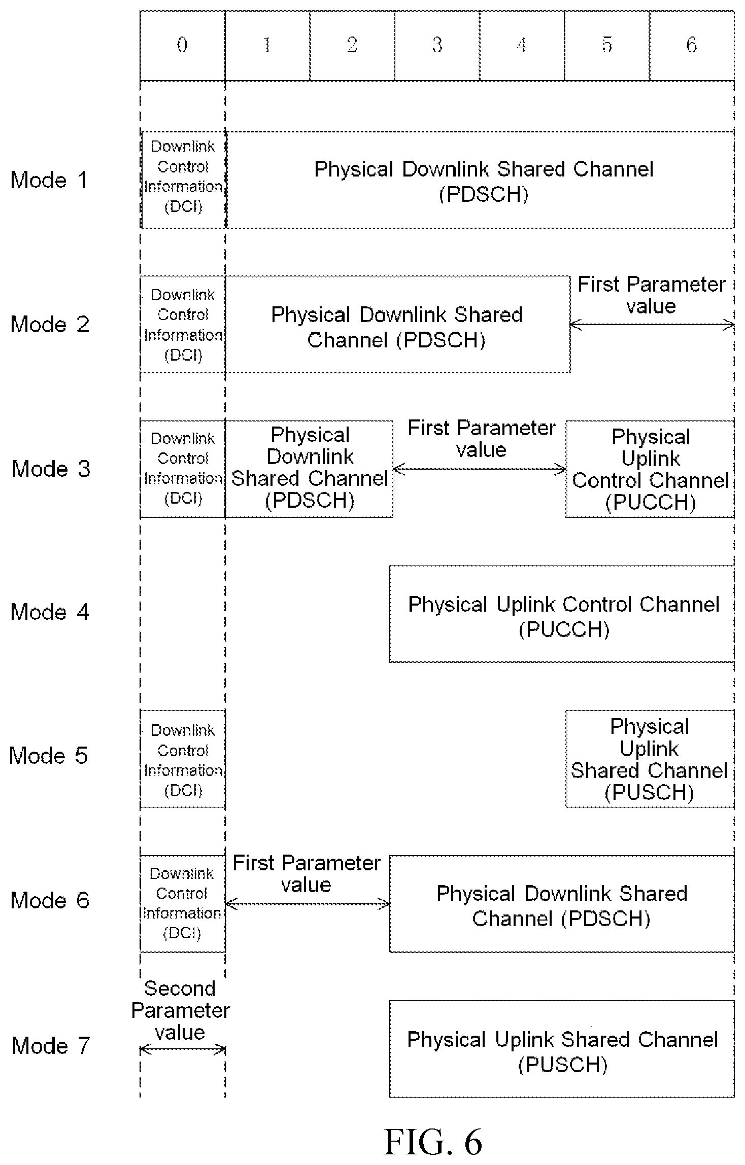 Patent US12309787 Figure 5 – Wireless resource scheduling