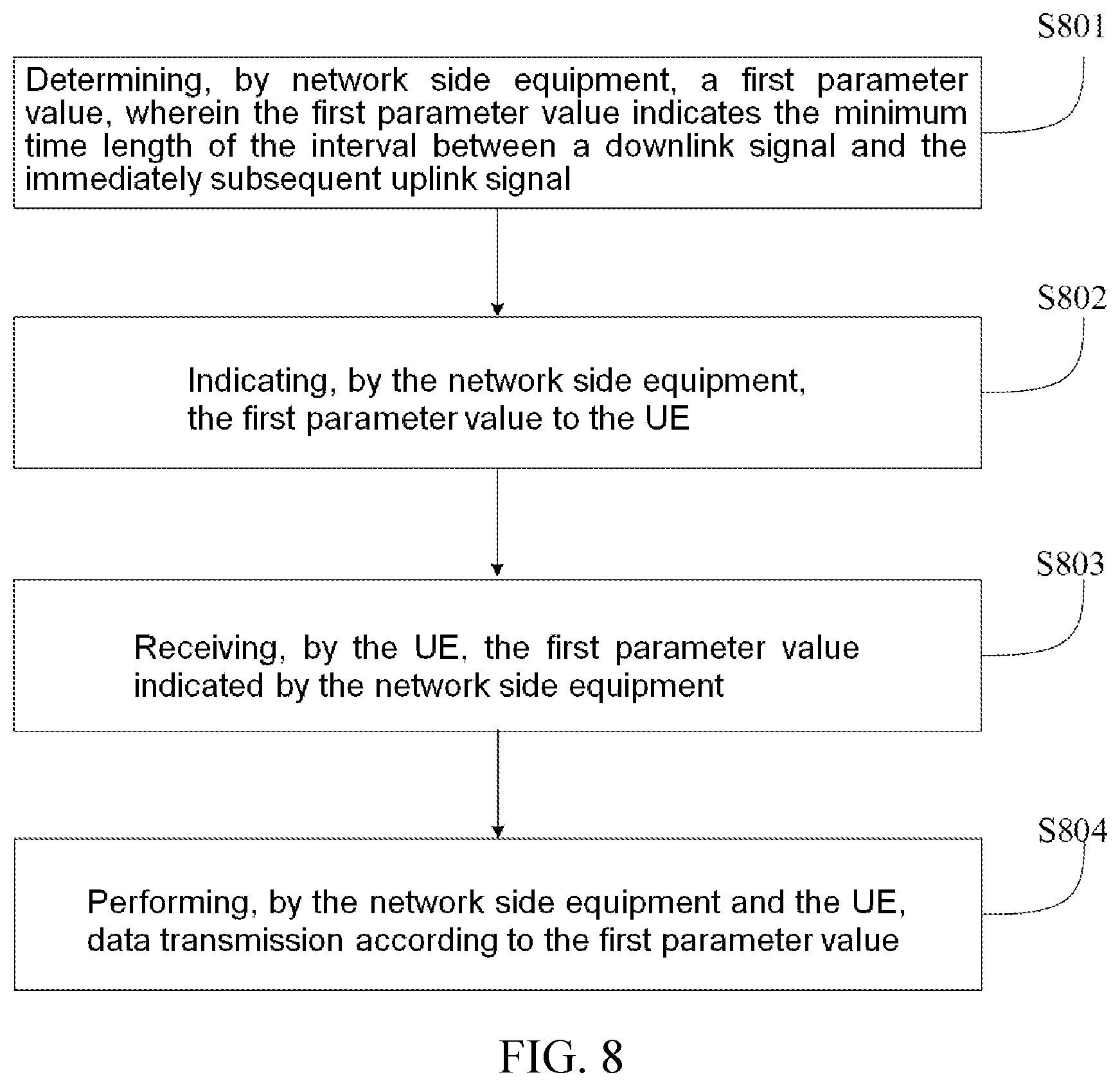 Patent US12309787 Figure 7 – Wireless resource scheduling