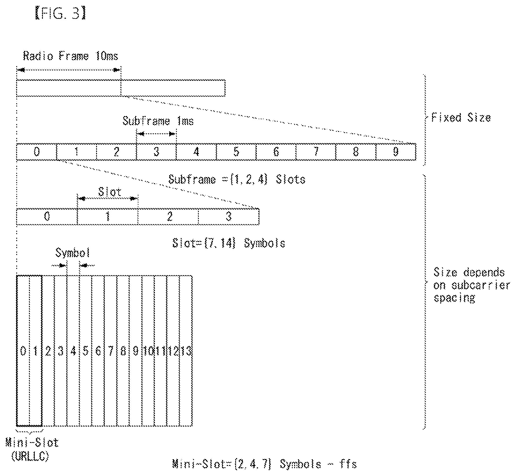 Patent US12309788 Figure 2 – Method and device for transmitting and receiving scheduling request in wireless communication system
