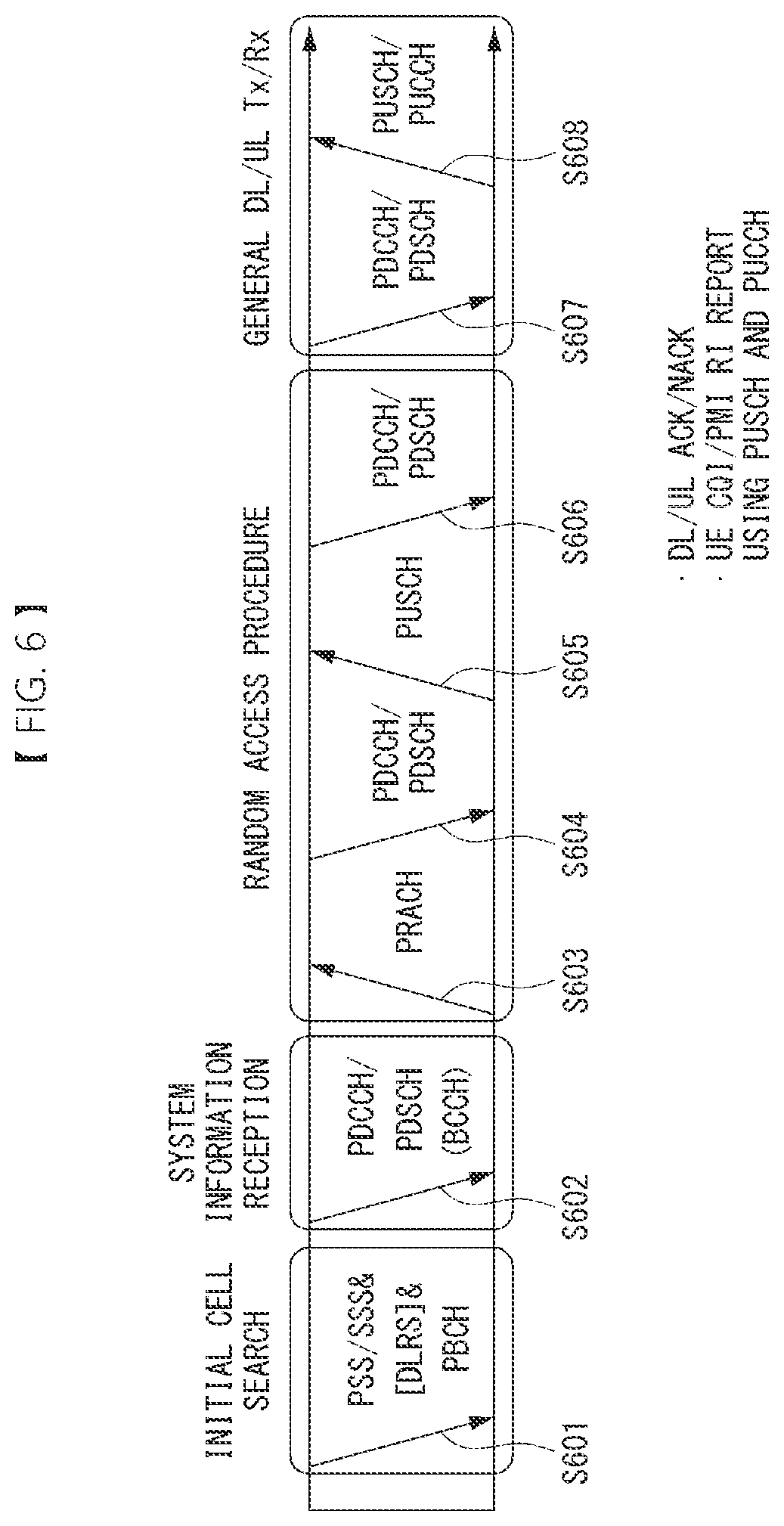 Patent US12309788 Figure 5 – Method and device for transmitting and receiving scheduling request in wireless communication system