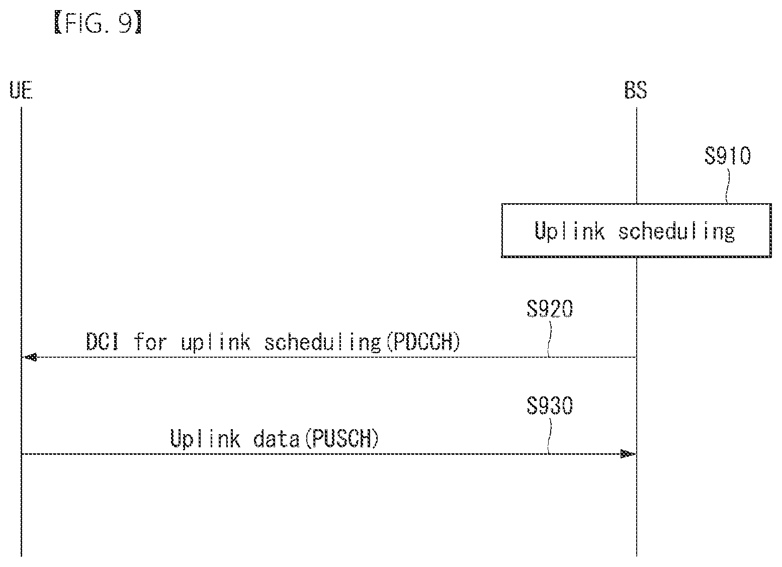 Patent US12309788 Figure 8 – Method and device for transmitting and receiving scheduling request in wireless communication system
