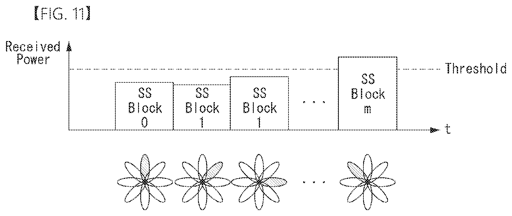 Patent US12309788 Figure 10 – Method and device for transmitting and receiving scheduling request in wireless communication system
