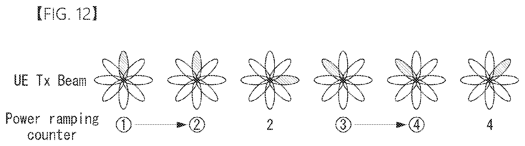 Patent US12309788 Figure 11 – Method and device for transmitting and receiving scheduling request in wireless communication system
