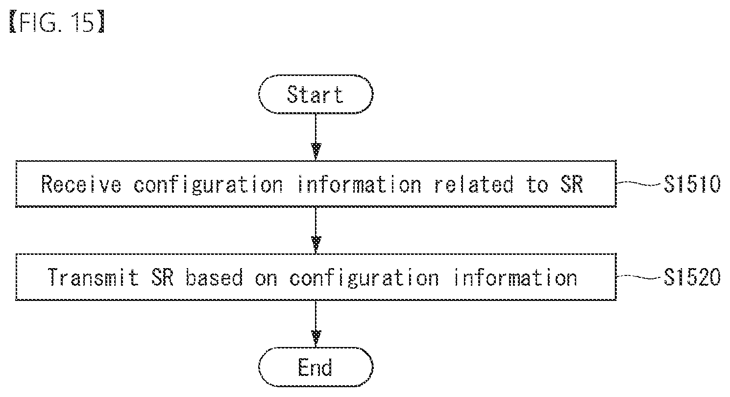 Patent US12309788 Figure 14 – Method and device for transmitting and receiving scheduling request in wireless communication system