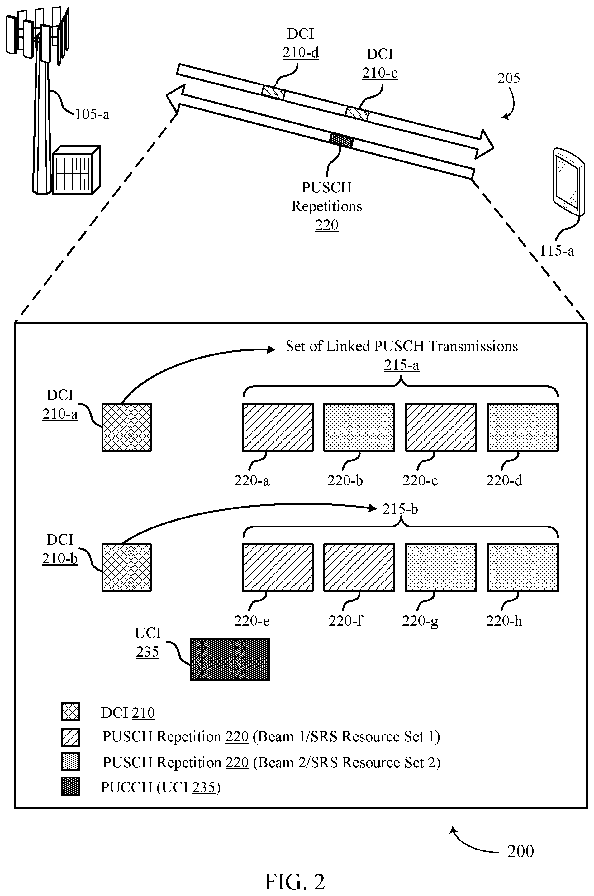 Patent US12309789 Figure 2 – Techniques for multiplexing uplink control information on uplink channel repetitions