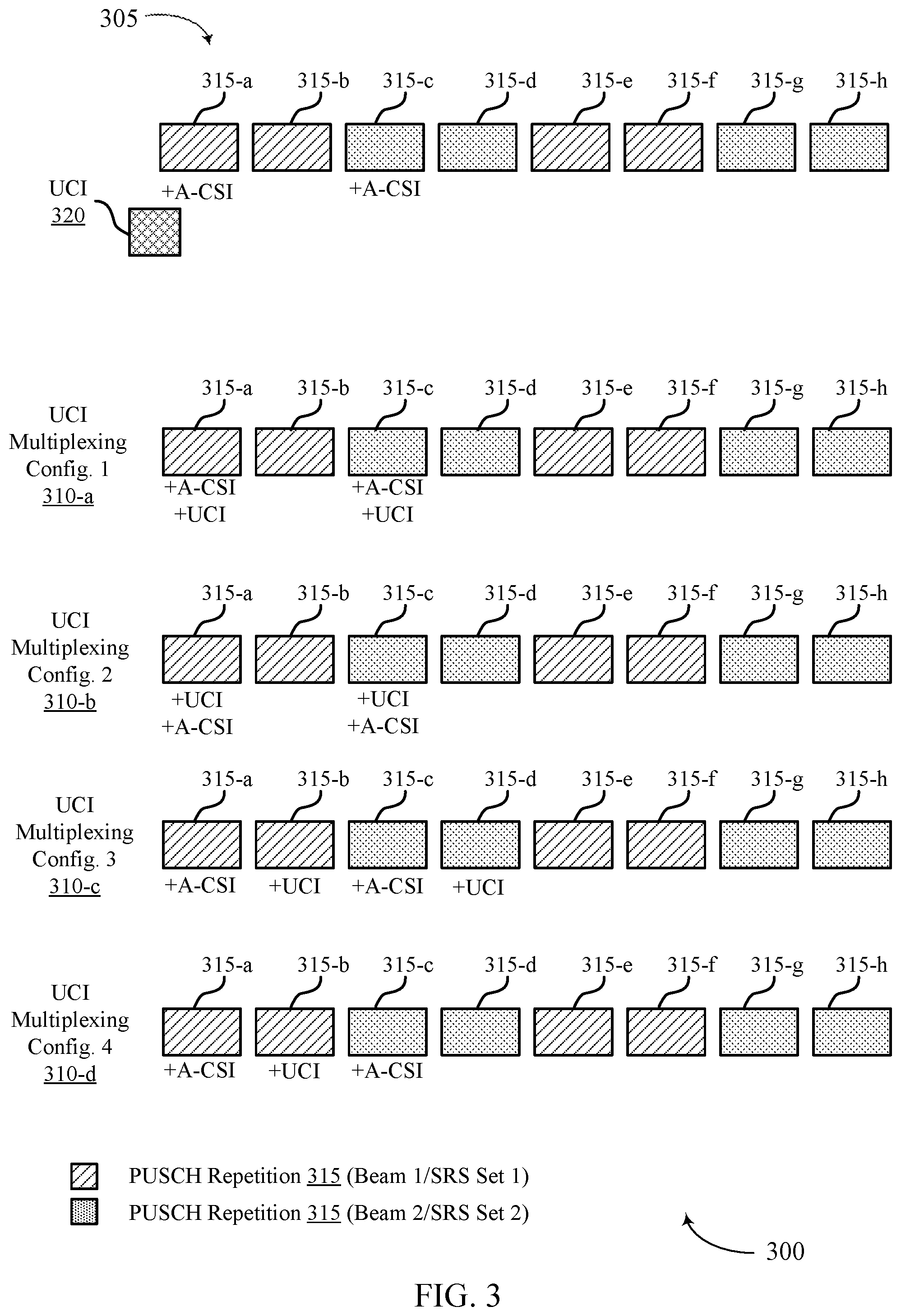 Patent US12309789 Figure 3 – Techniques for multiplexing uplink control information on uplink channel repetitions