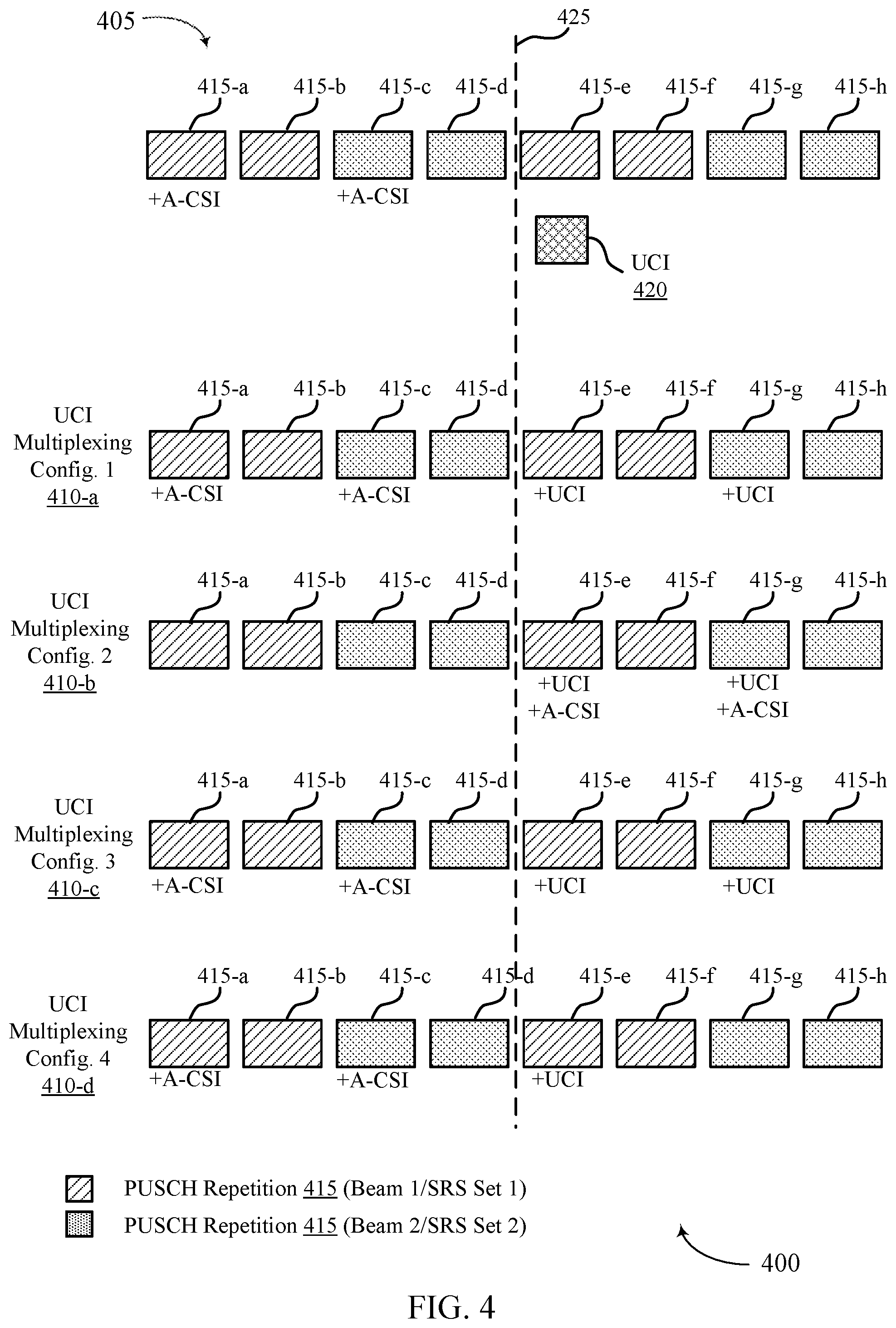 Patent US12309789 Figure 4 – Techniques for multiplexing uplink control information on uplink channel repetitions
