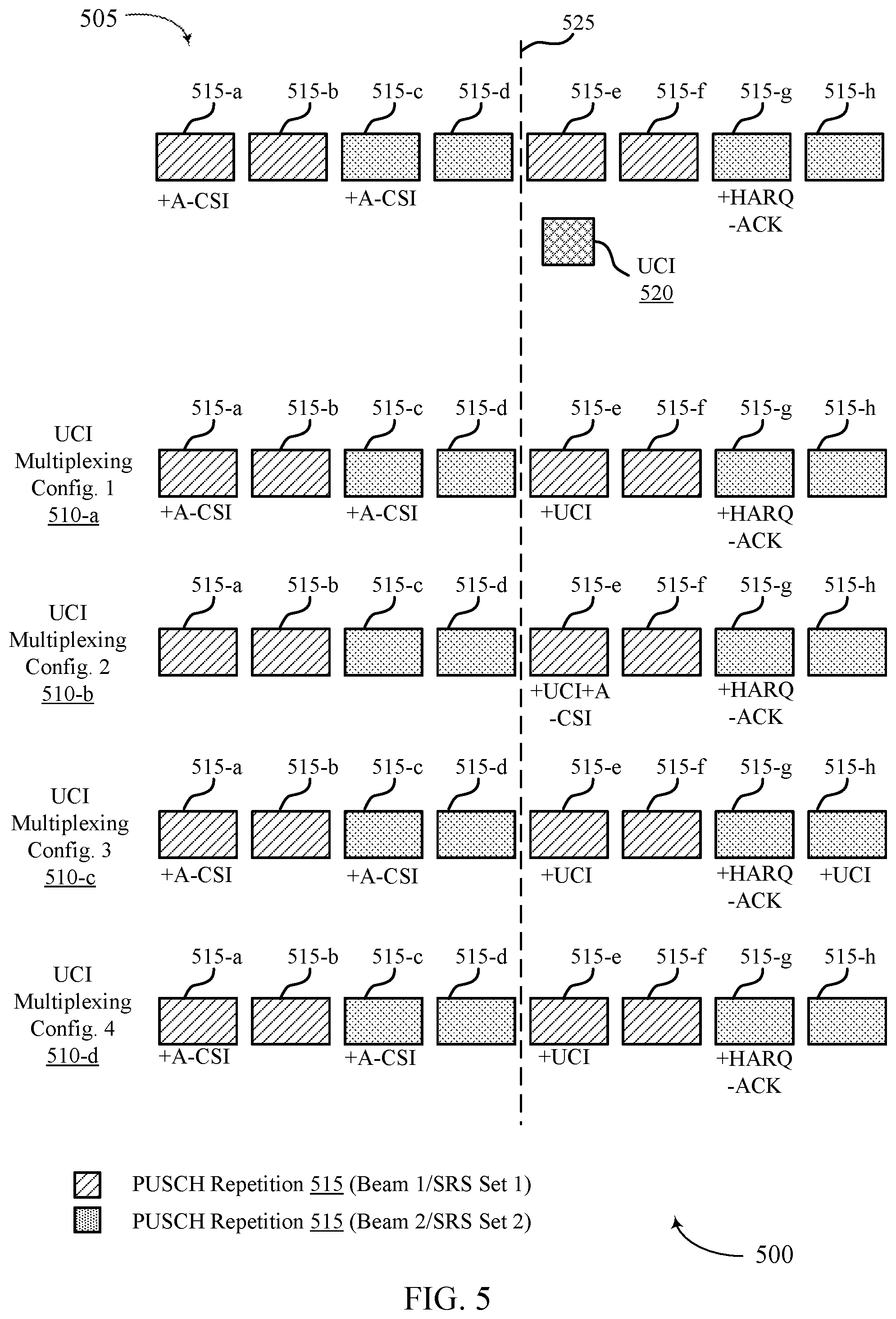 Patent US12309789 Figure 5 – Techniques for multiplexing uplink control information on uplink channel repetitions