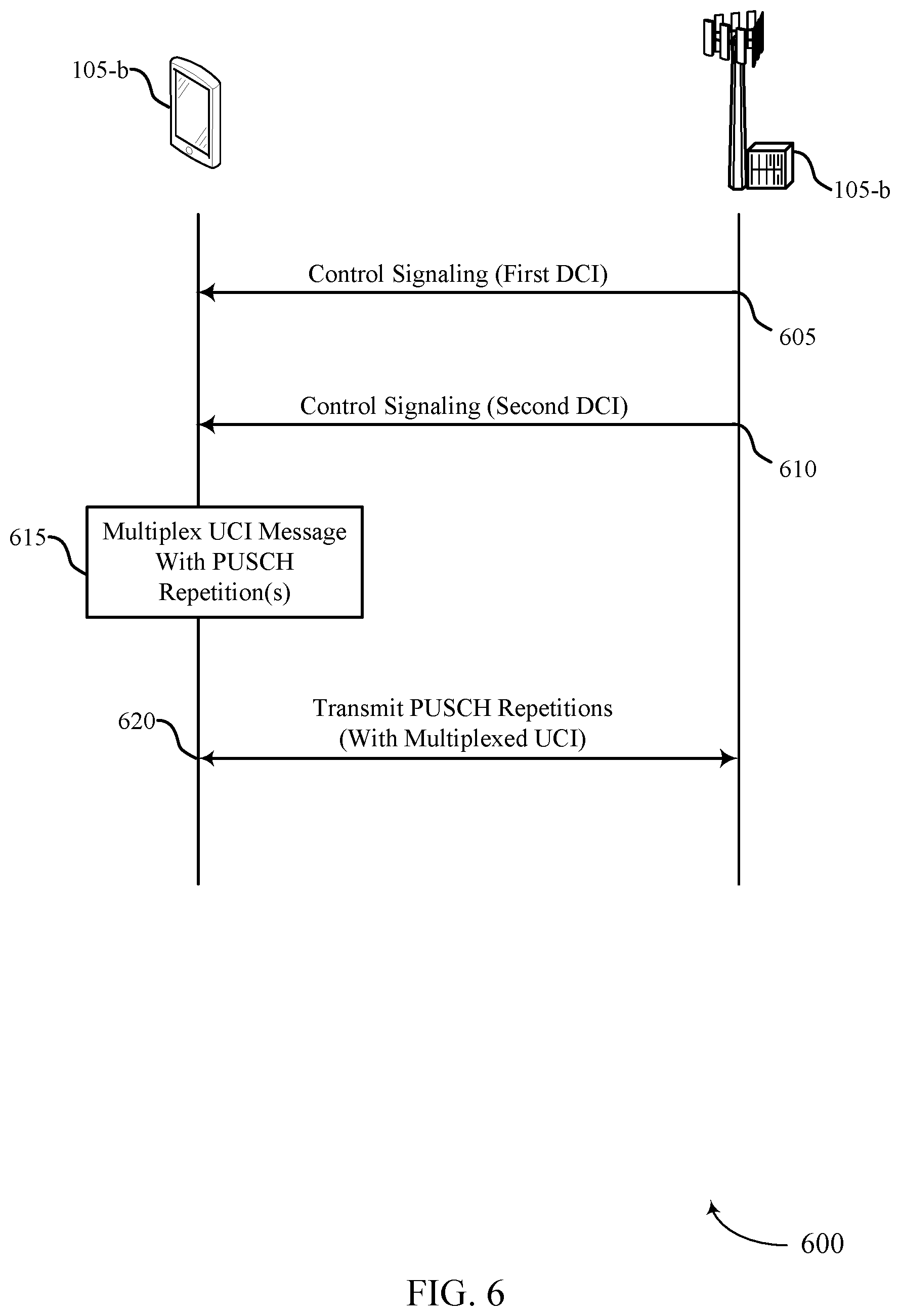 Patent US12309789 Figure 6 – Techniques for multiplexing uplink control information on uplink channel repetitions