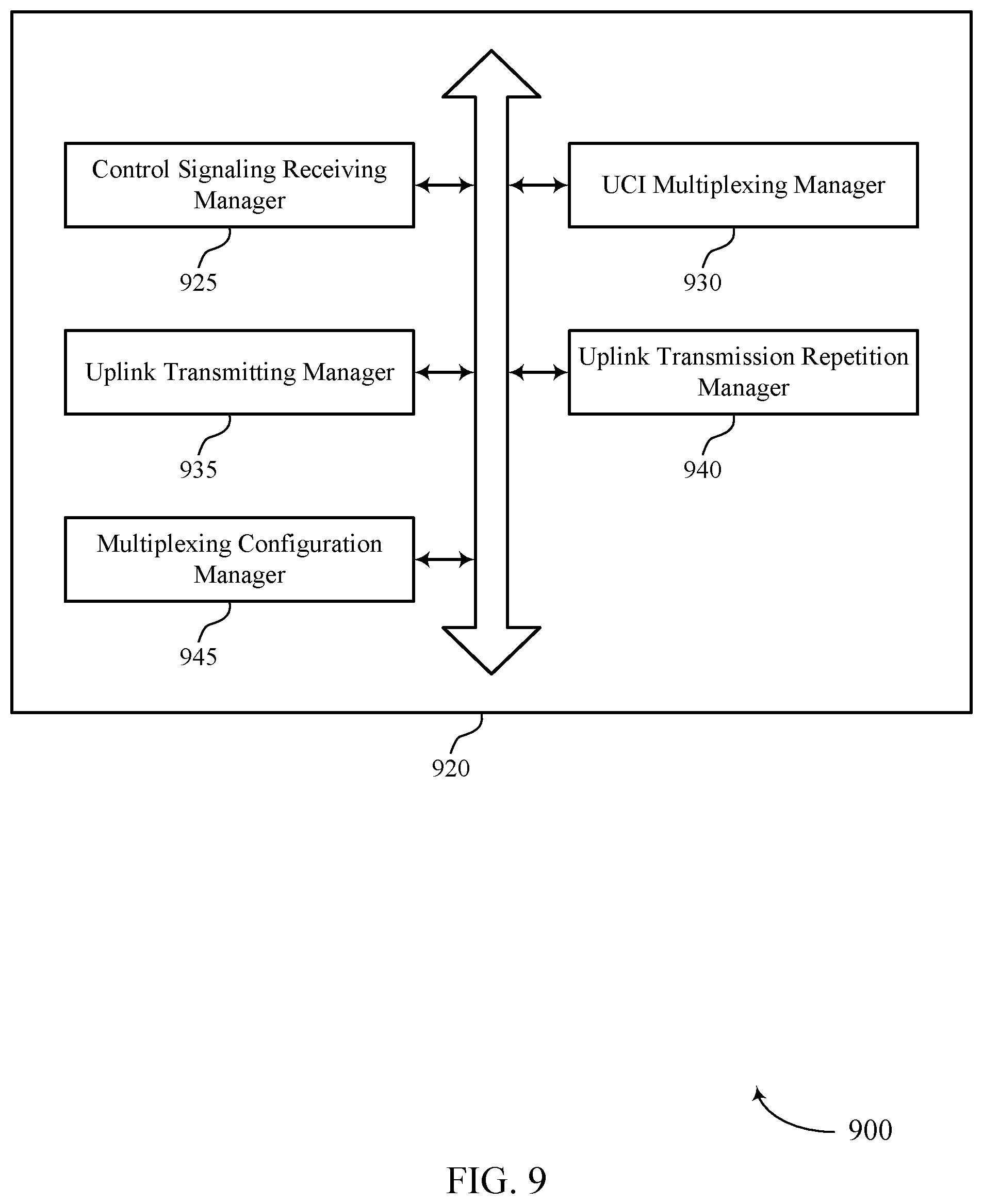 Patent US12309789 Figure 9 – Techniques for multiplexing uplink control information on uplink channel repetitions