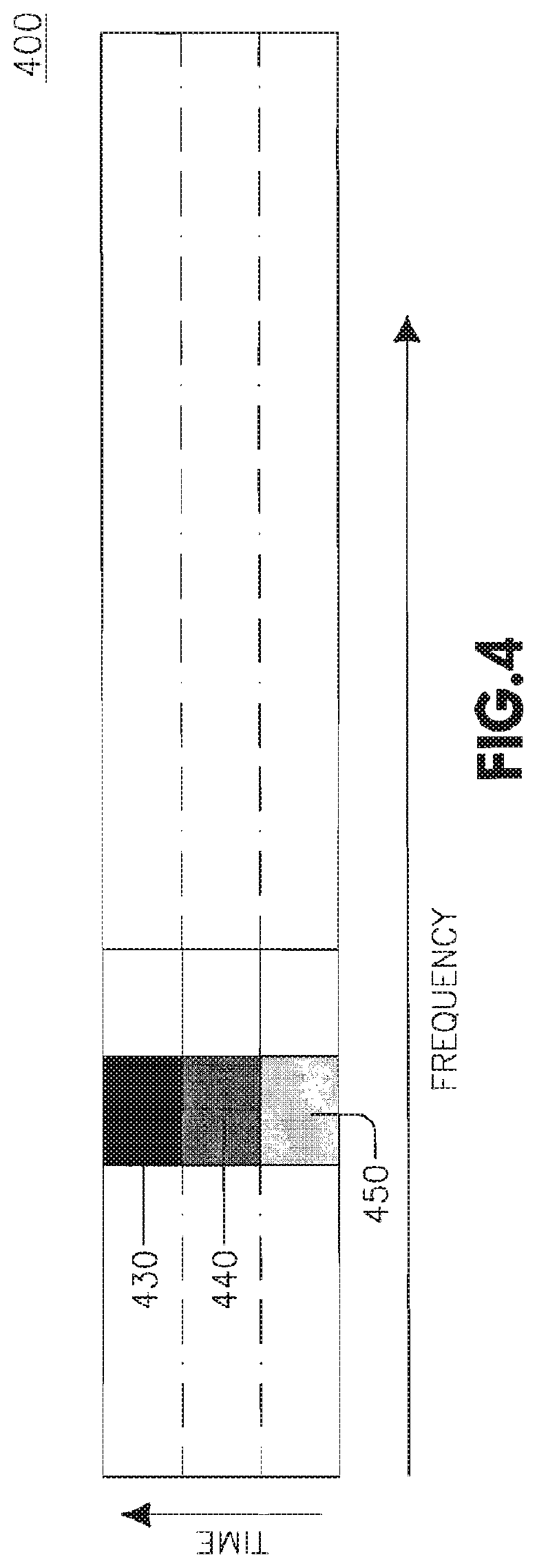 Patent US12309790 Figure 4 – Method and apparatus for providing and utilizing a non-contention based channel in a wireless communication system