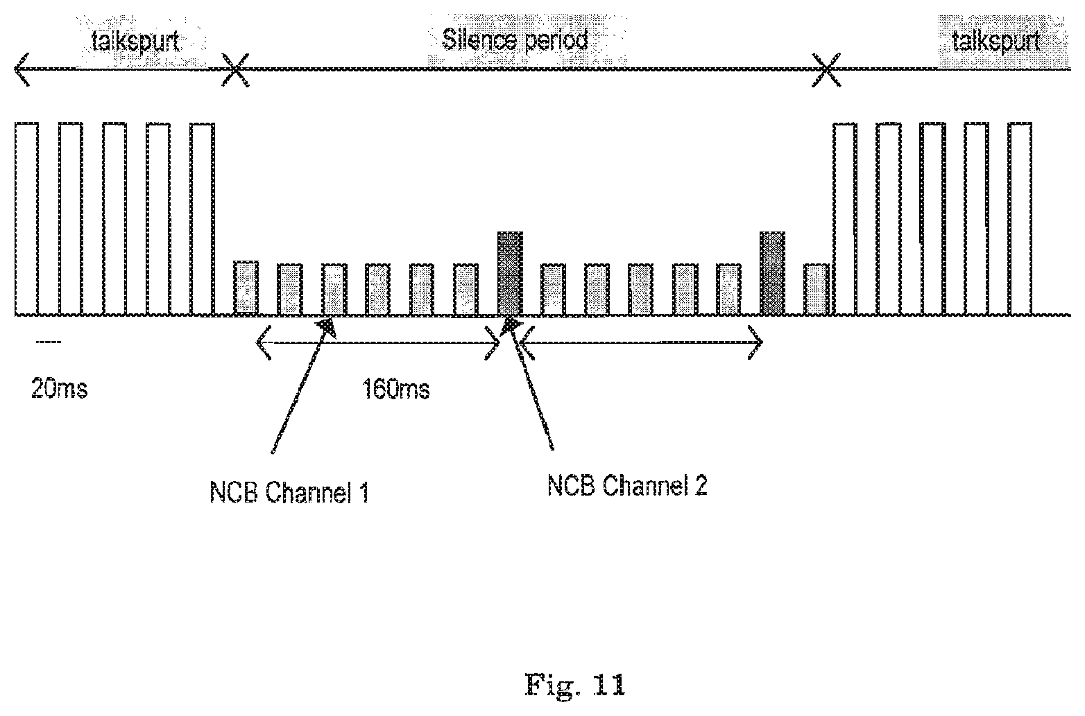 Patent US12309790 Figure 10 – Method and apparatus for providing and utilizing a non-contention based channel in a wireless communication system