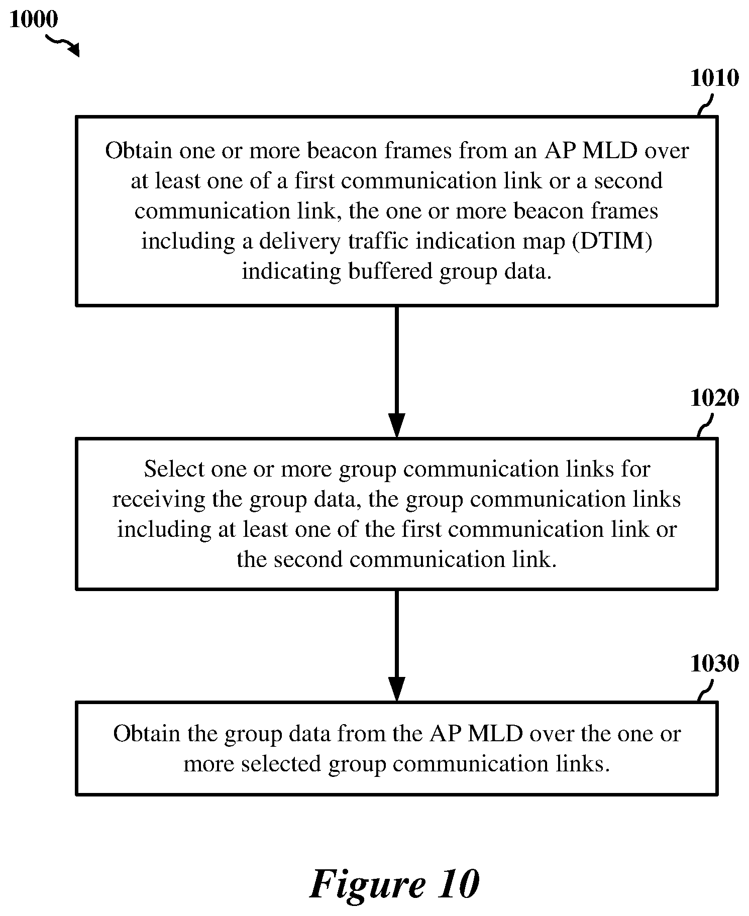 Patent US12309792 Figure 9 – Group data transmissions for multi-link wireless communication devices