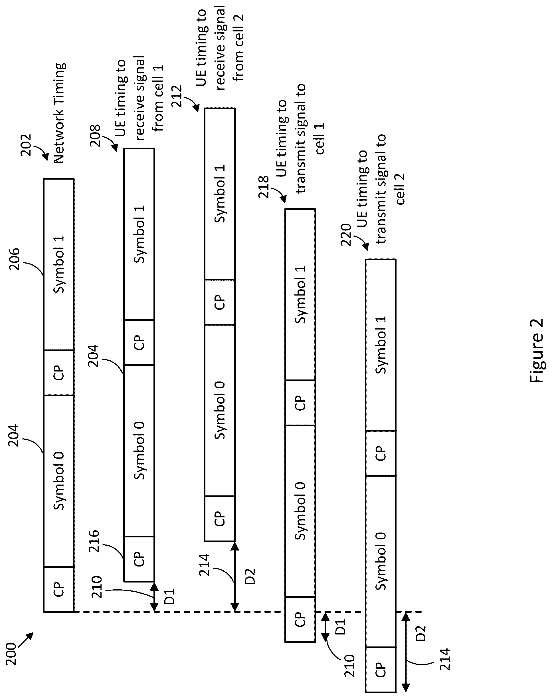 Patent US12309793 Figure 2 – Unsynchronized multi-transmission reception point scheduling operation