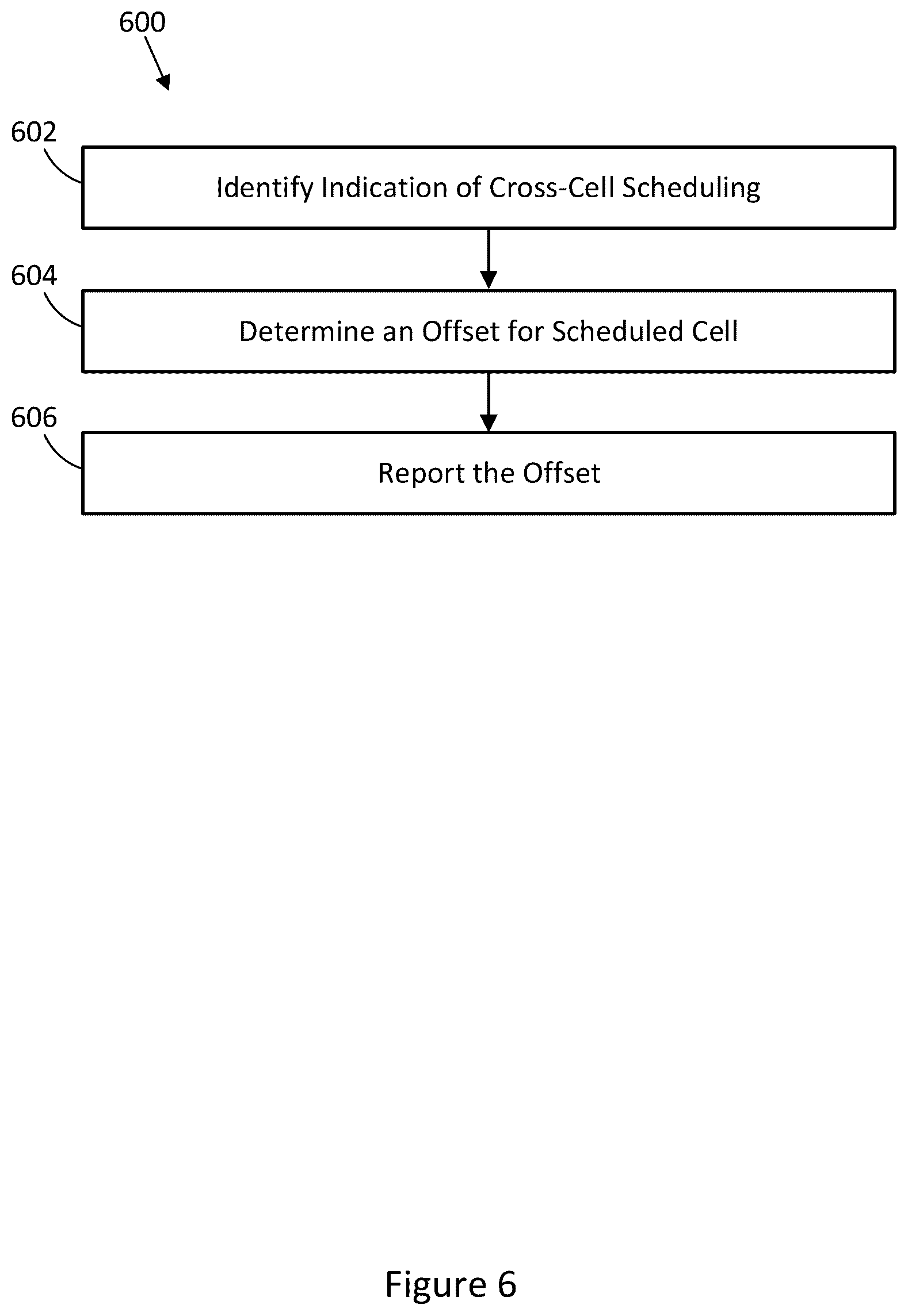 Patent US12309793 Figure 6 – Unsynchronized multi-transmission reception point scheduling operation