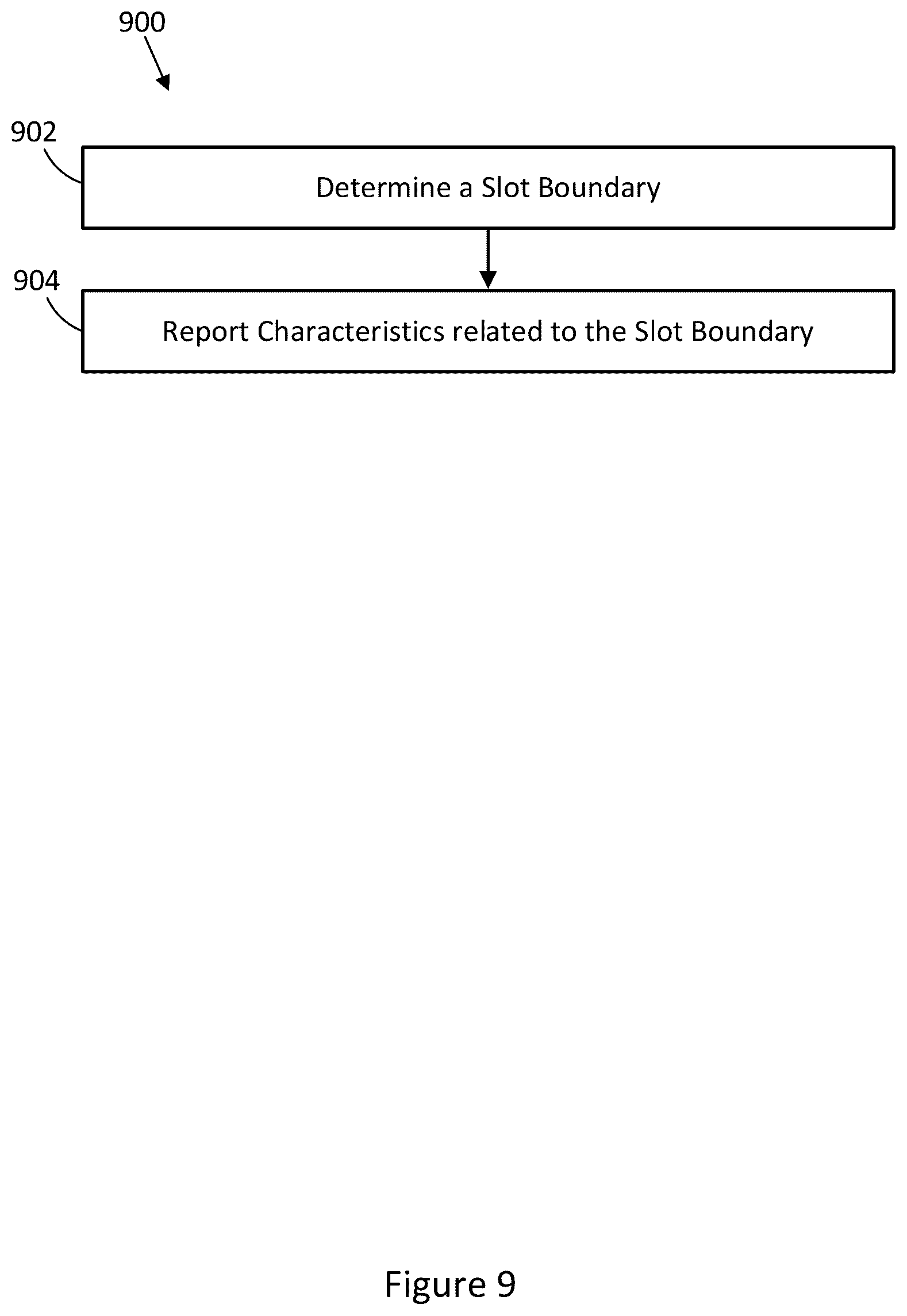 Patent US12309793 Figure 9 – Unsynchronized multi-transmission reception point scheduling operation