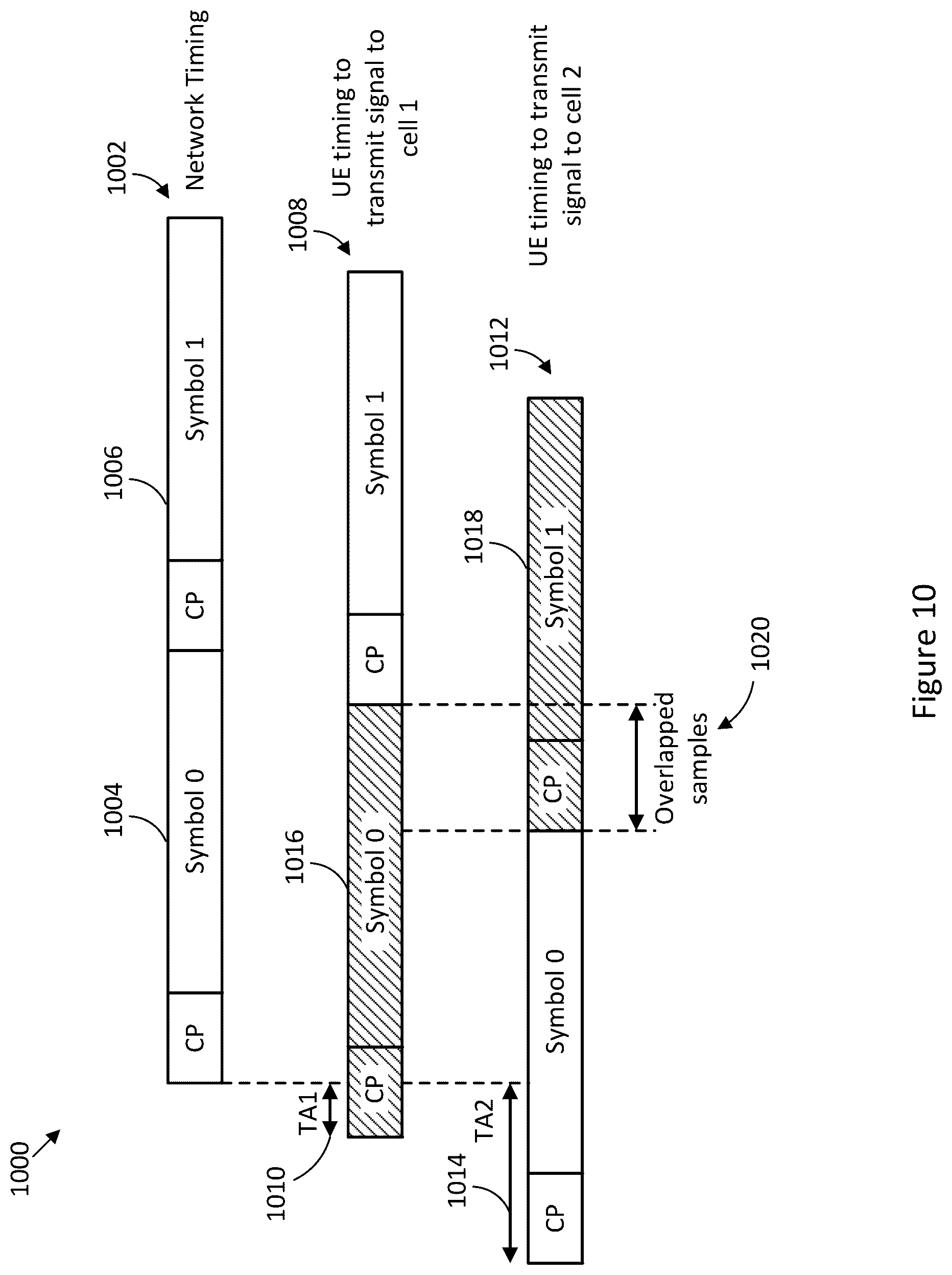 Patent US12309793 Figure 10 – Unsynchronized multi-transmission reception point scheduling operation