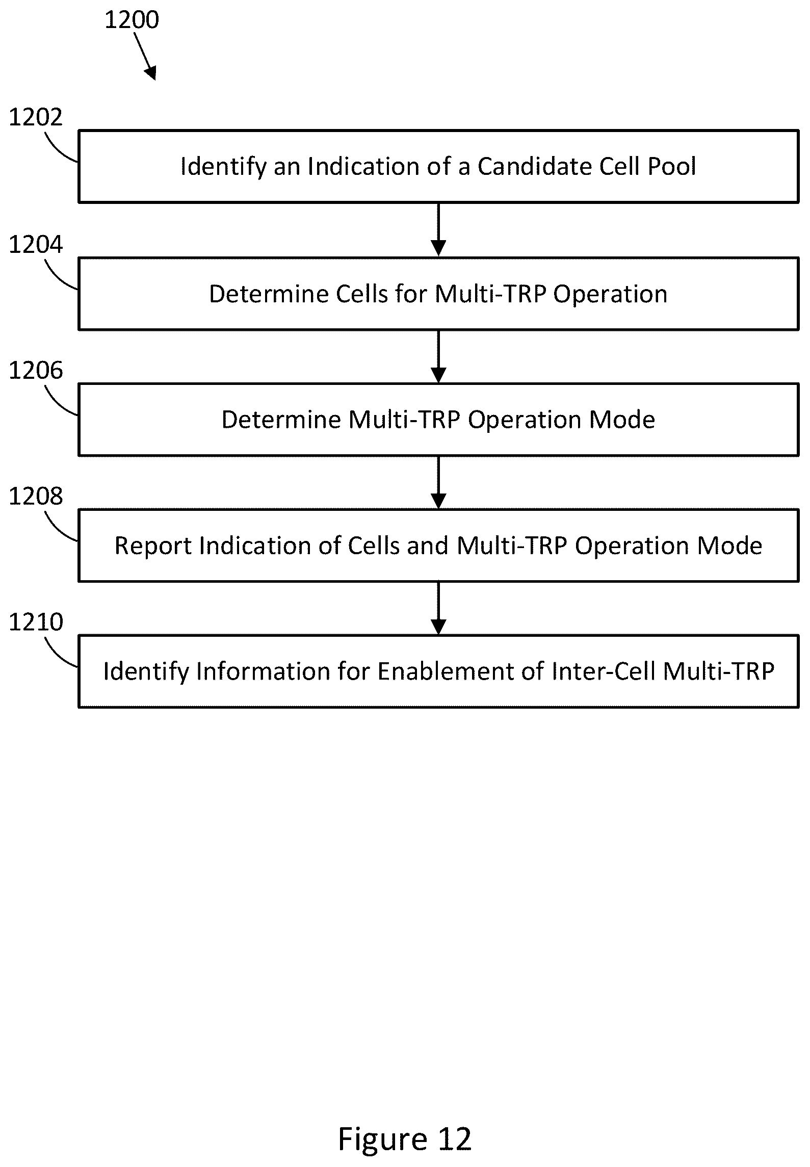 Patent US12309793 Figure 12 – Unsynchronized multi-transmission reception point scheduling operation