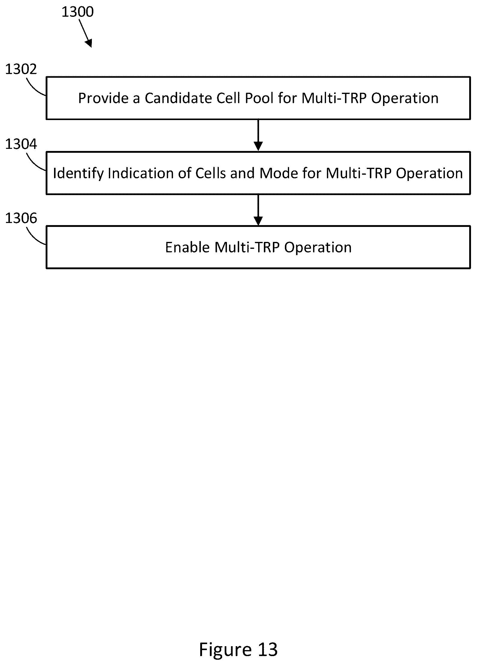 Patent US12309793 Figure 13 – Unsynchronized multi-transmission reception point scheduling operation