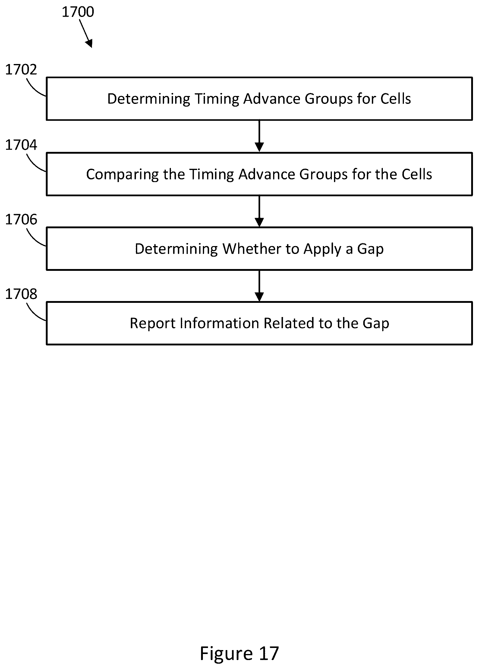 Patent US12309793 Figure 17 – Unsynchronized multi-transmission reception point scheduling operation