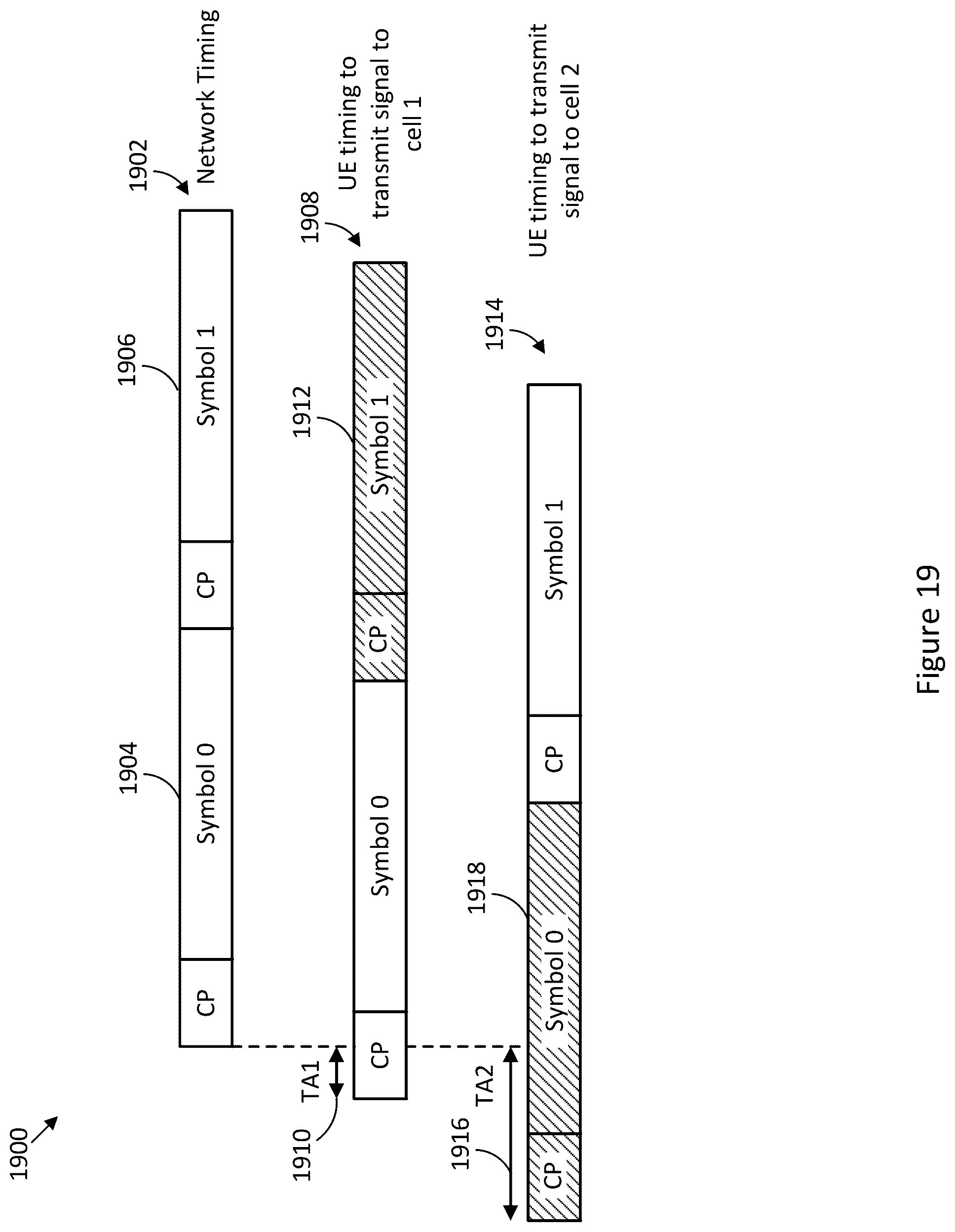 Patent US12309793 Figure 19 – Unsynchronized multi-transmission reception point scheduling operation