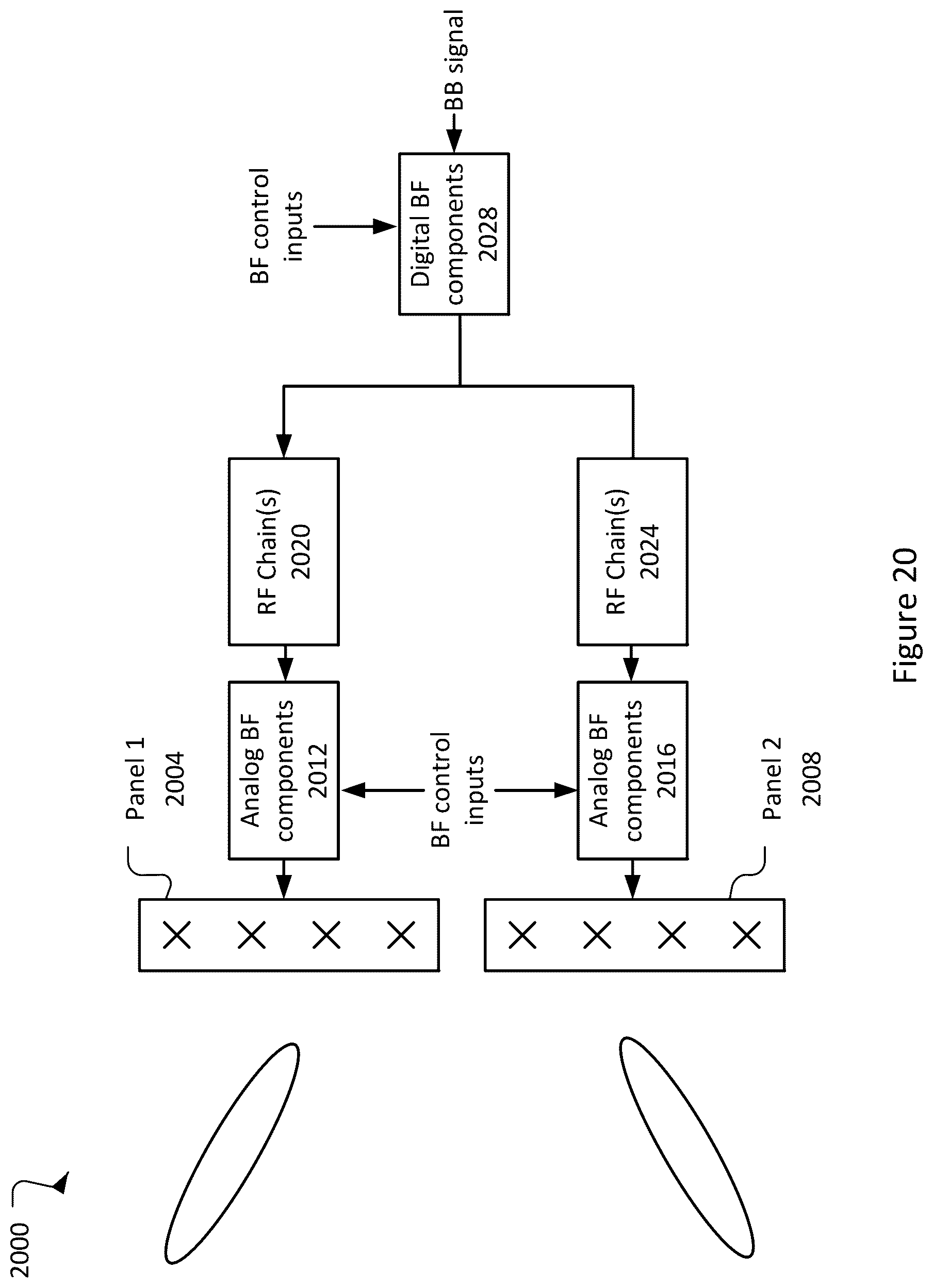Patent US12309793 Figure 20 – Unsynchronized multi-transmission reception point scheduling operation