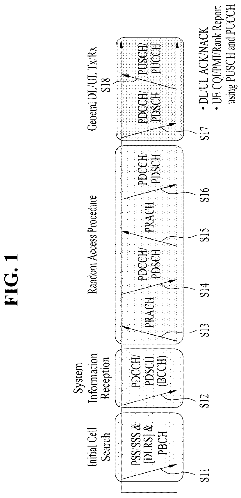 Patent US12309794 Figure 1 – Method and apparatus for transmitting/receiving wireless signal in wireless communication system