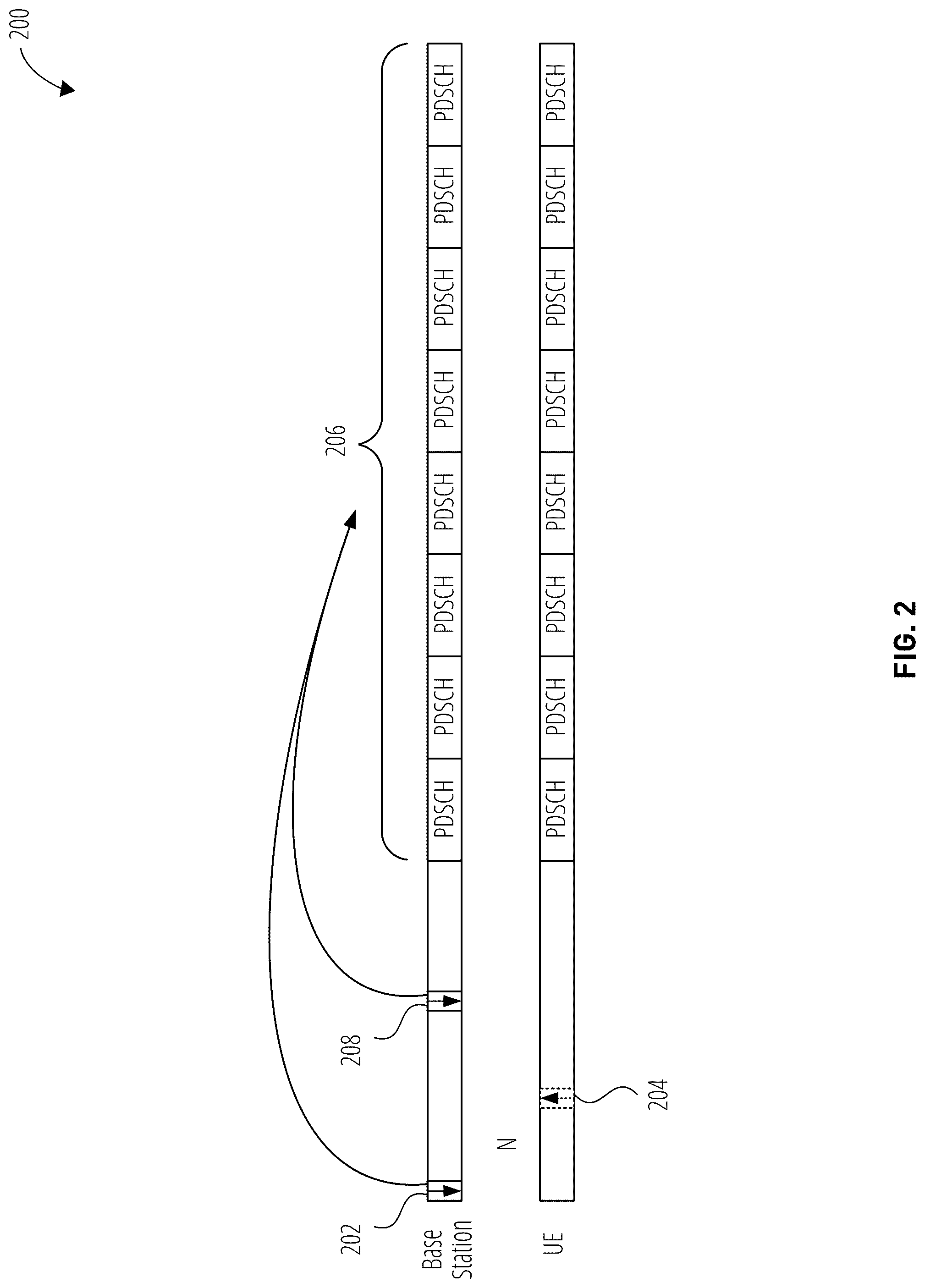 Patent US12309795 Figure 2 – Confirmatory signaling for multi-PUSCH and multi-PDSCH scheduling