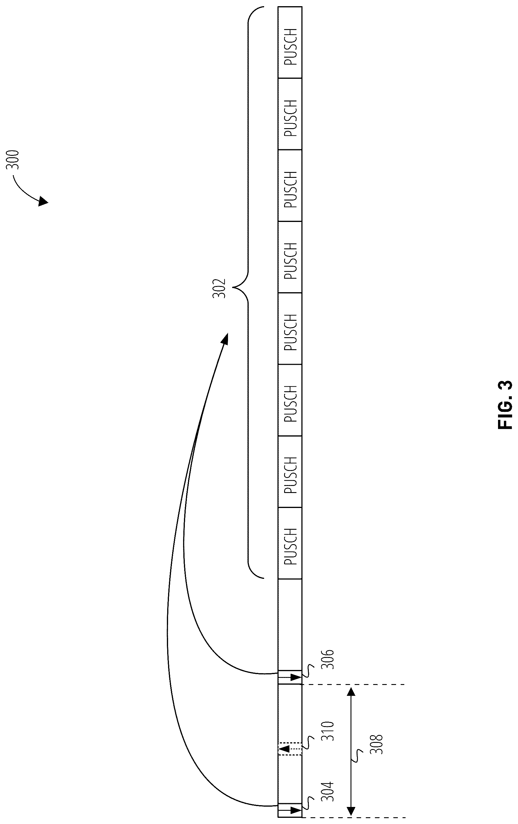 Patent US12309795 Figure 3 – Confirmatory signaling for multi-PUSCH and multi-PDSCH scheduling
