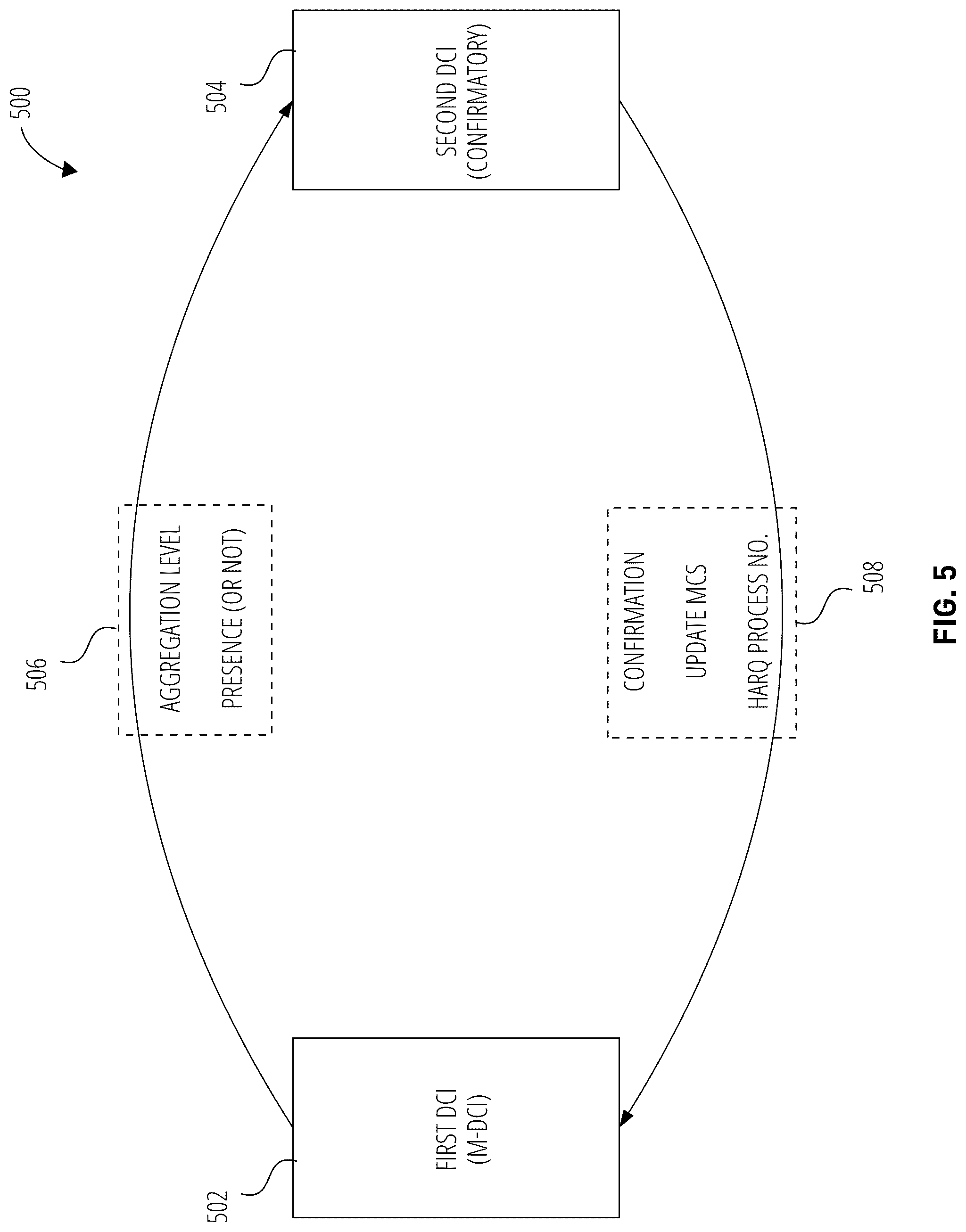 Patent US12309795 Figure 5 – Confirmatory signaling for multi-PUSCH and multi-PDSCH scheduling