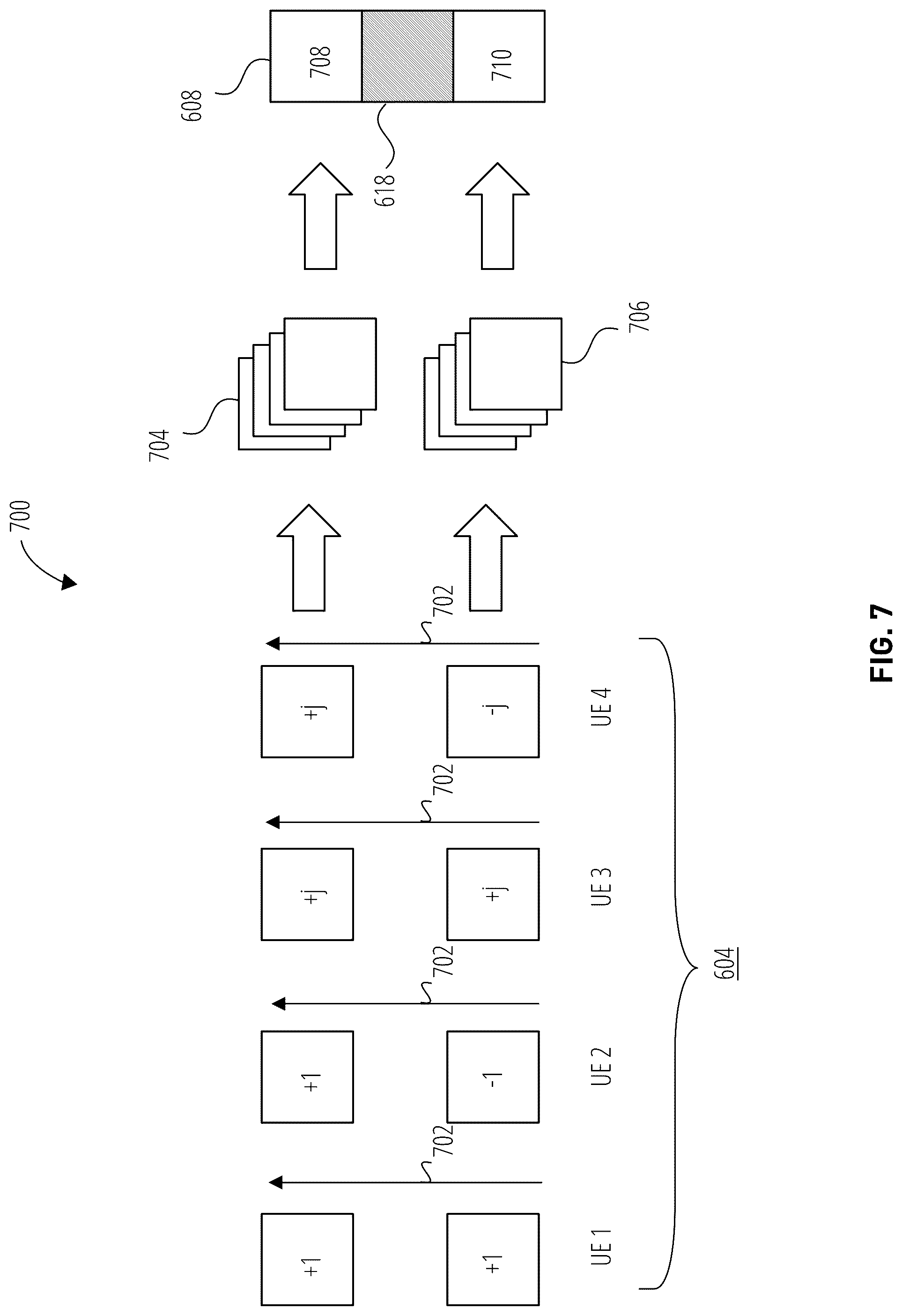 Patent US12309795 Figure 7 – Confirmatory signaling for multi-PUSCH and multi-PDSCH scheduling