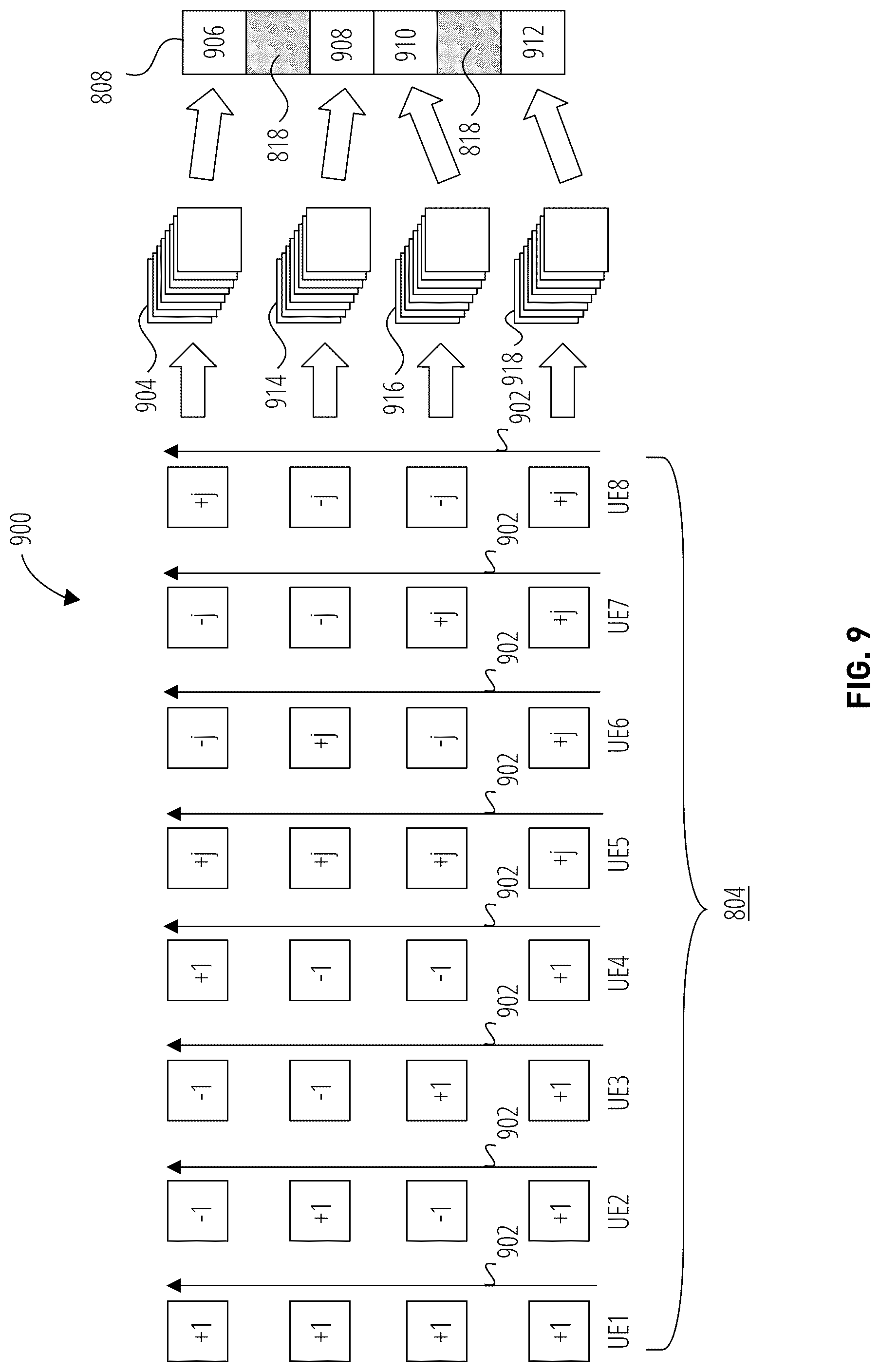 Patent US12309795 Figure 9 – Confirmatory signaling for multi-PUSCH and multi-PDSCH scheduling