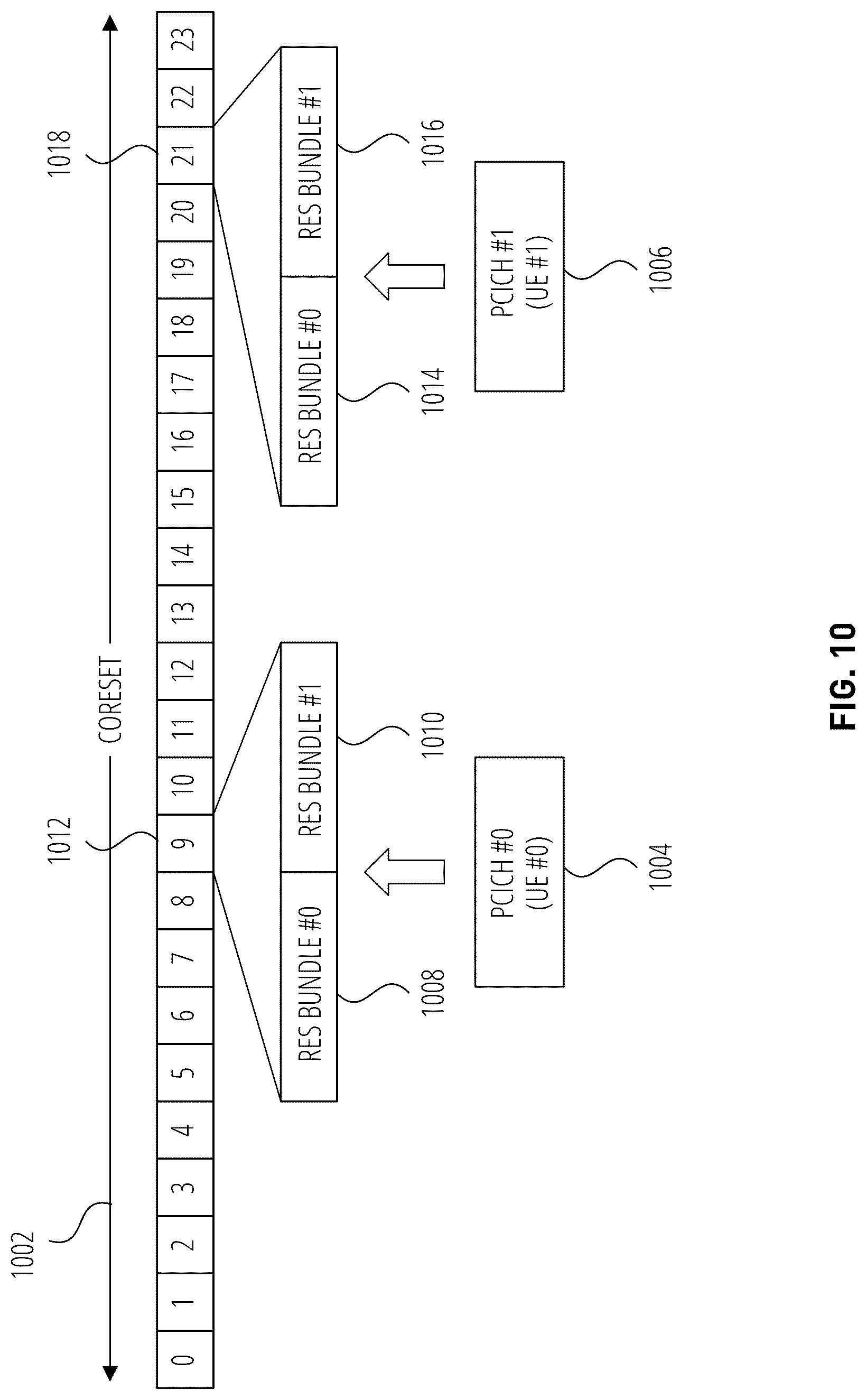 Patent US12309795 Figure 10 – Confirmatory signaling for multi-PUSCH and multi-PDSCH scheduling