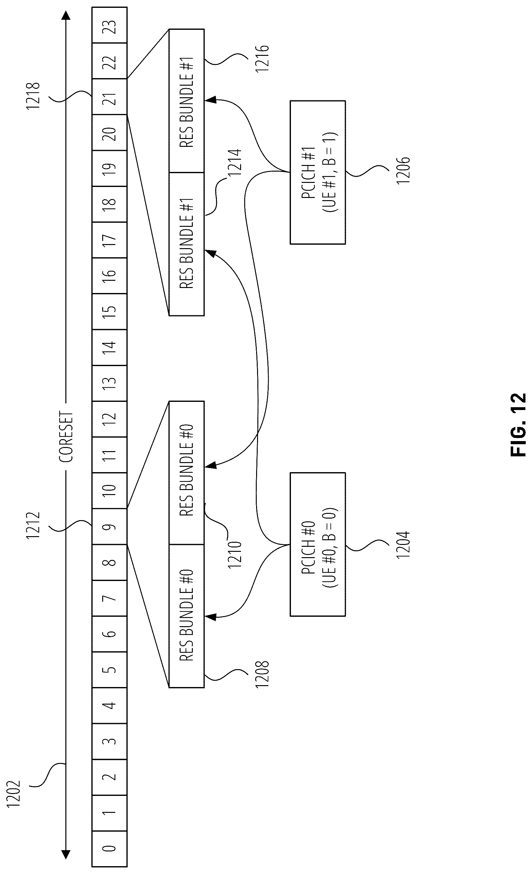 Patent US12309795 Figure 12 – Confirmatory signaling for multi-PUSCH and multi-PDSCH scheduling