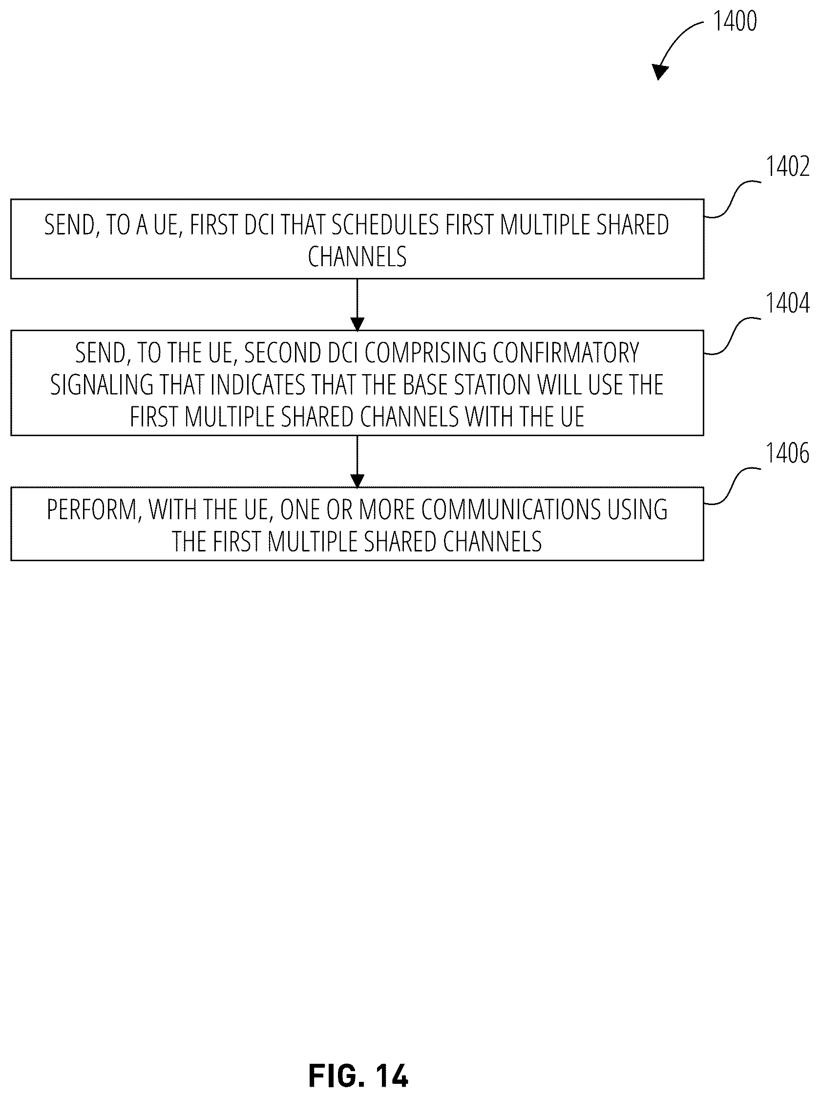 Patent US12309795 Figure 14 – Confirmatory signaling for multi-PUSCH and multi-PDSCH scheduling