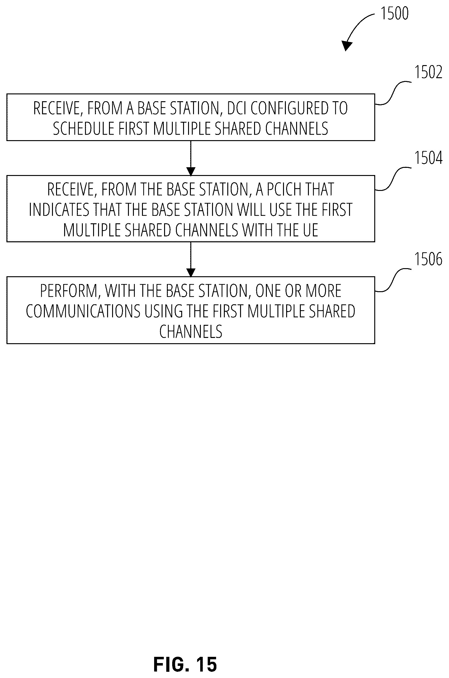 Patent US12309795 Figure 15 – Confirmatory signaling for multi-PUSCH and multi-PDSCH scheduling