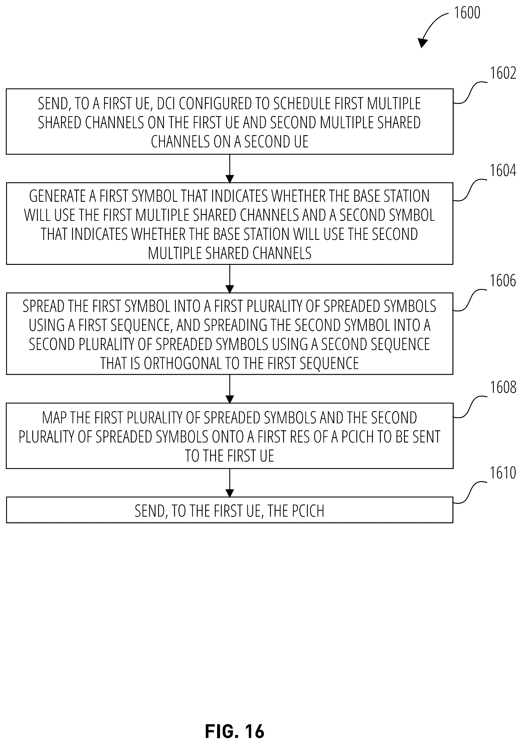 Patent US12309795 Figure 16 – Confirmatory signaling for multi-PUSCH and multi-PDSCH scheduling