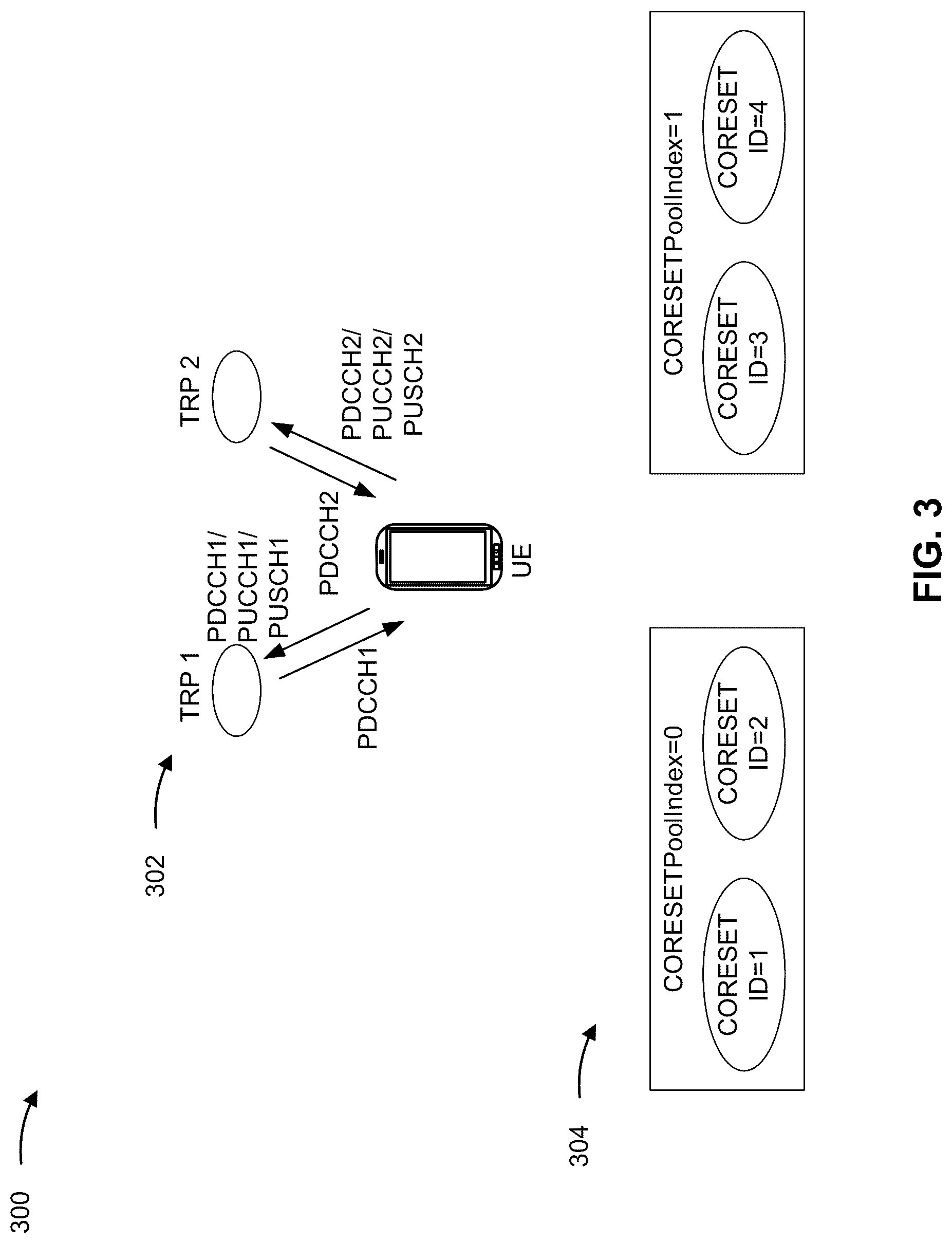 Patent US12309796 Figure 3 – Applying unified transmission configuration indication states to signals or channels associated with control resource set pool index values