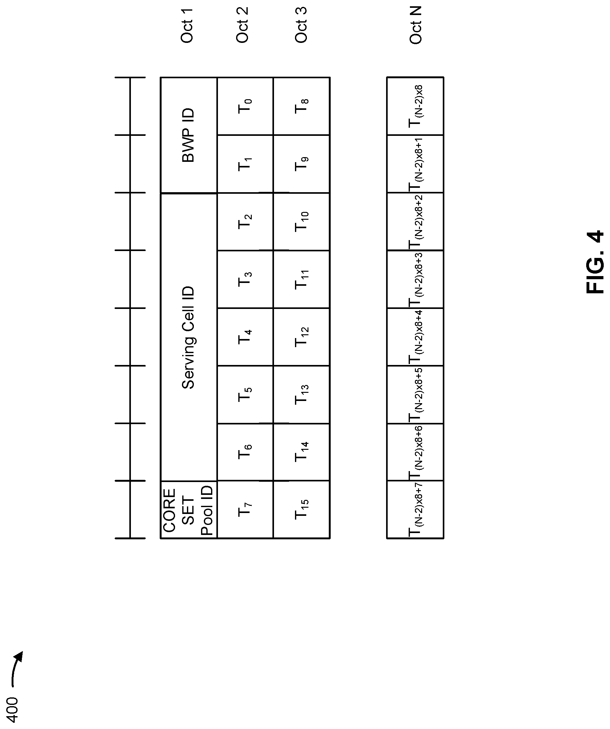 Patent US12309796 Figure 4 – Applying unified transmission configuration indication states to signals or channels associated with control resource set pool index values