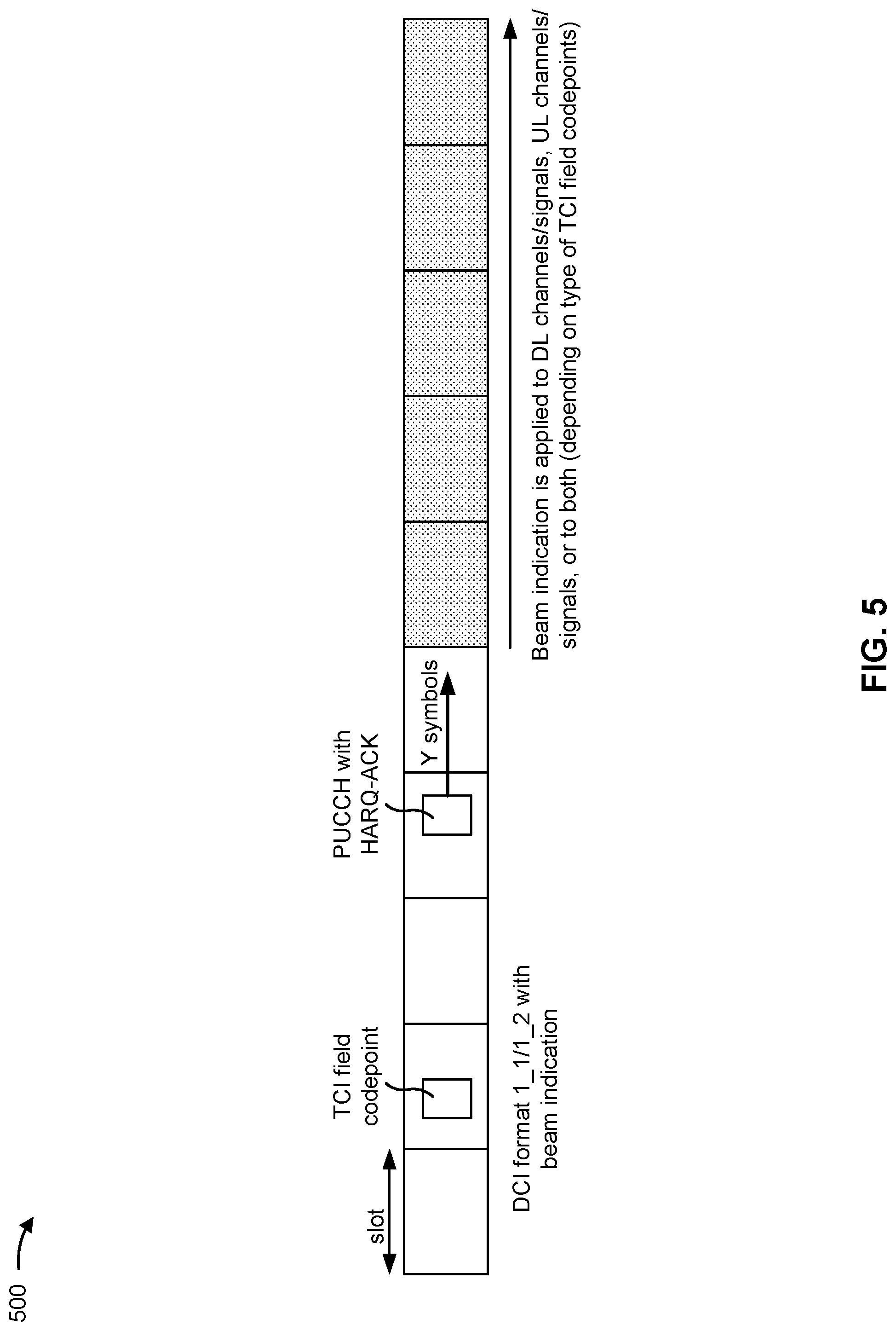 Patent US12309796 Figure 5 – Applying unified transmission configuration indication states to signals or channels associated with control resource set pool index values