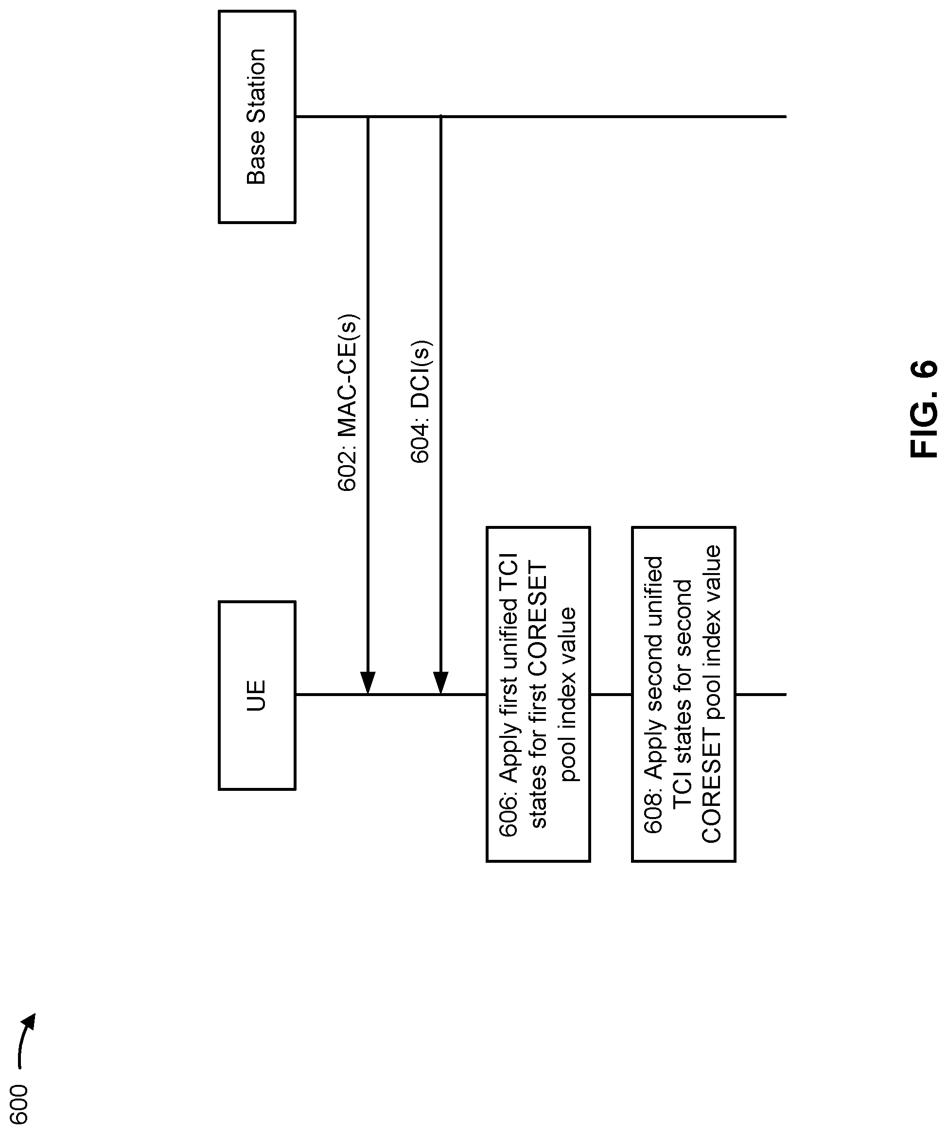 Patent US12309796 Figure 6 – Applying unified transmission configuration indication states to signals or channels associated with control resource set pool index values