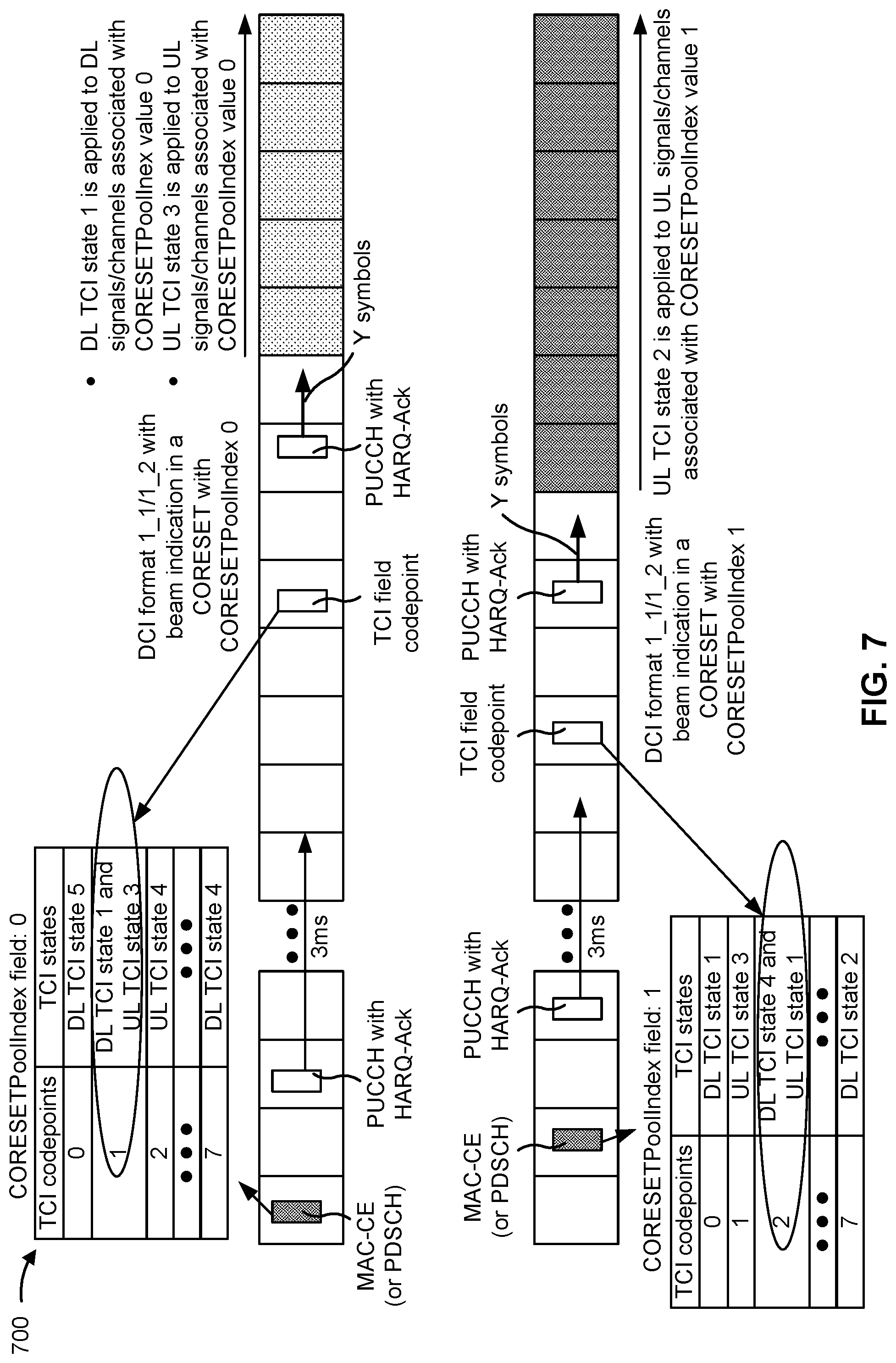 Patent US12309796 Figure 7 – Applying unified transmission configuration indication states to signals or channels associated with control resource set pool index values