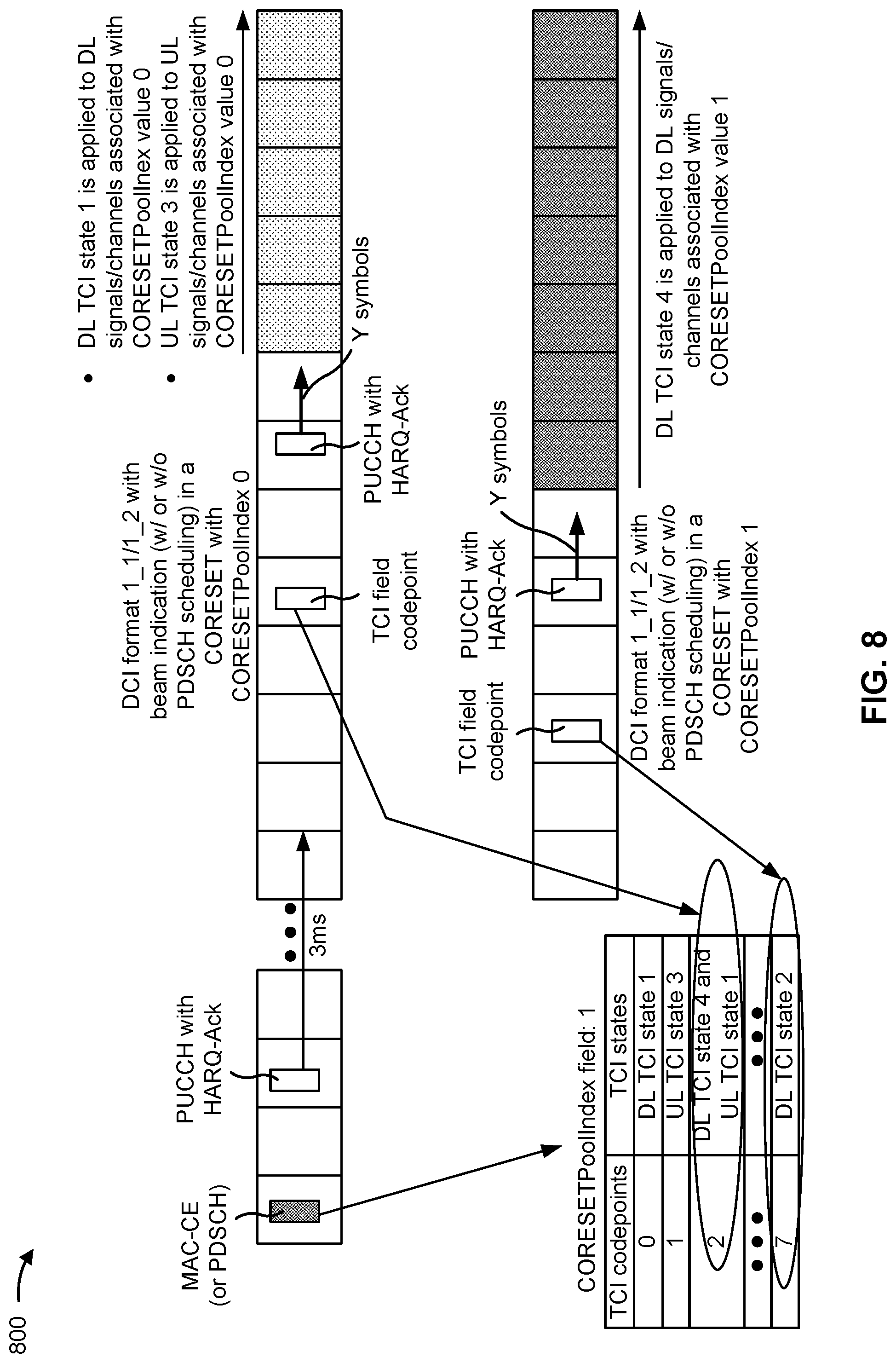 Patent US12309796 Figure 8 – Applying unified transmission configuration indication states to signals or channels associated with control resource set pool index values