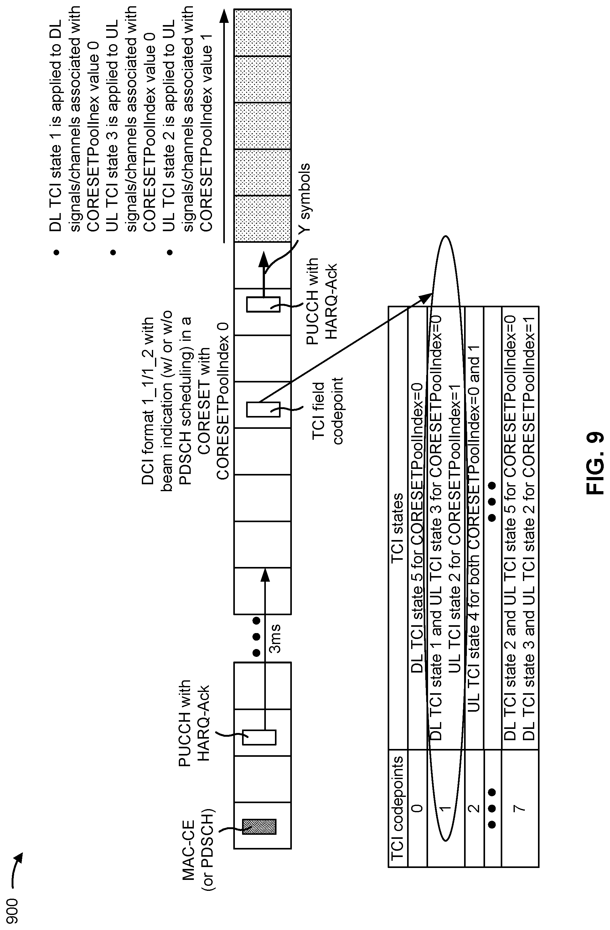 Patent US12309796 Figure 9 – Applying unified transmission configuration indication states to signals or channels associated with control resource set pool index values